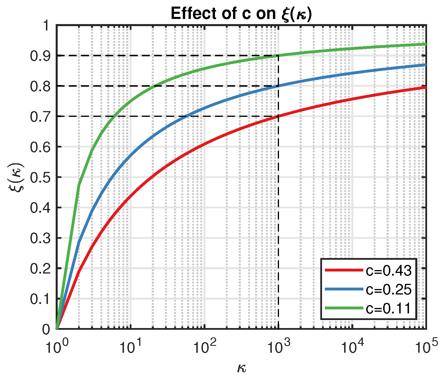 Entropy 20 00594 g001