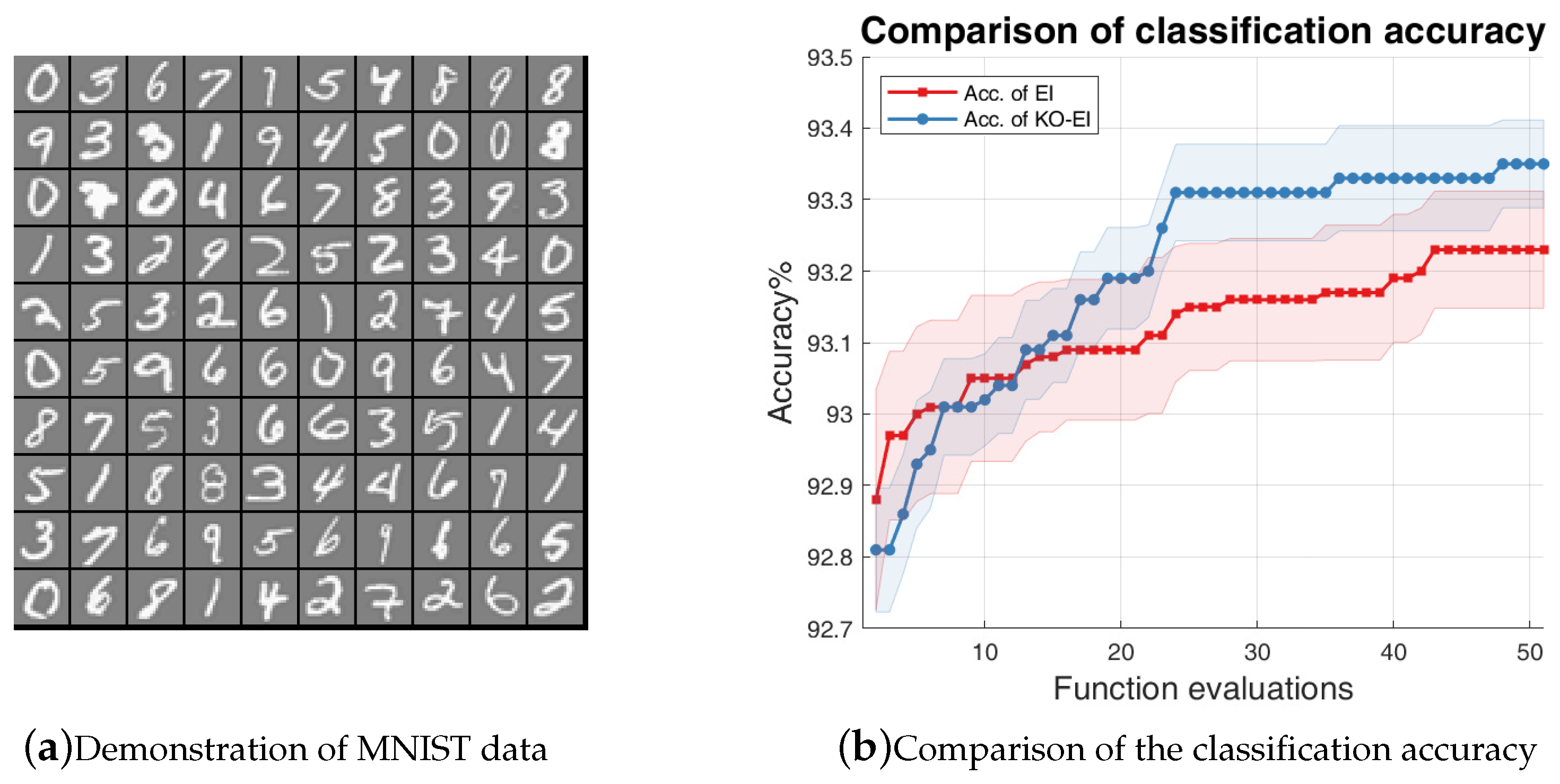 Entropy 20 00594 g004
