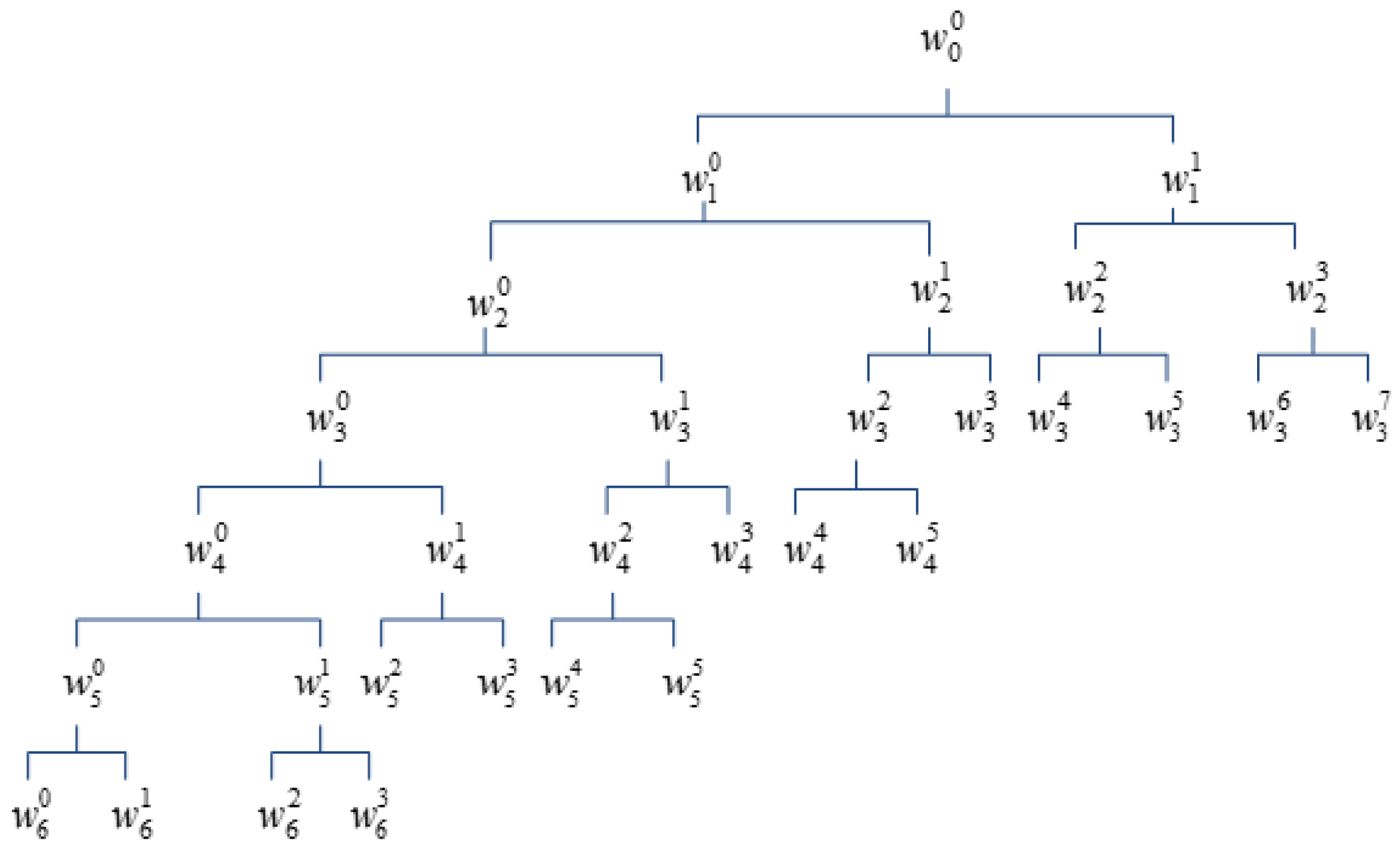 Entropy 20 00600 g001