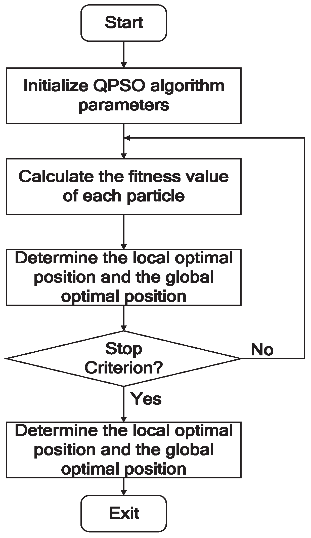 Entropy 20 00604 g001
