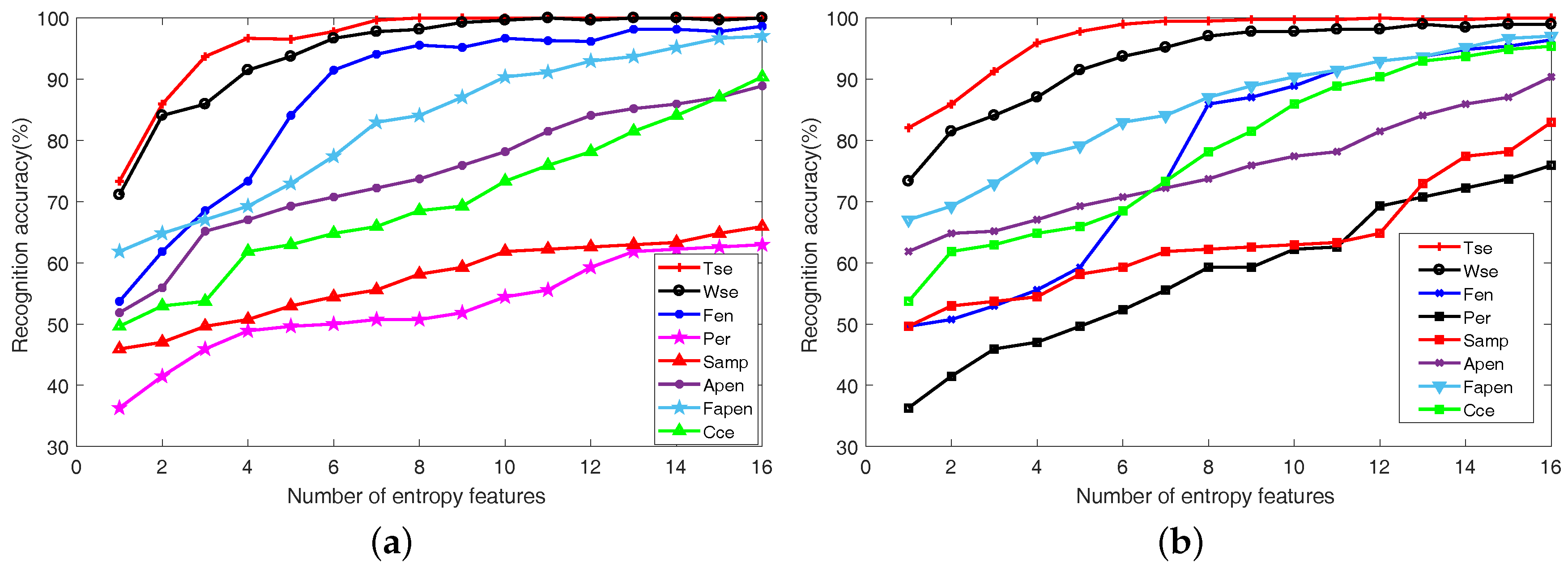 Entropy 20 00604 g008