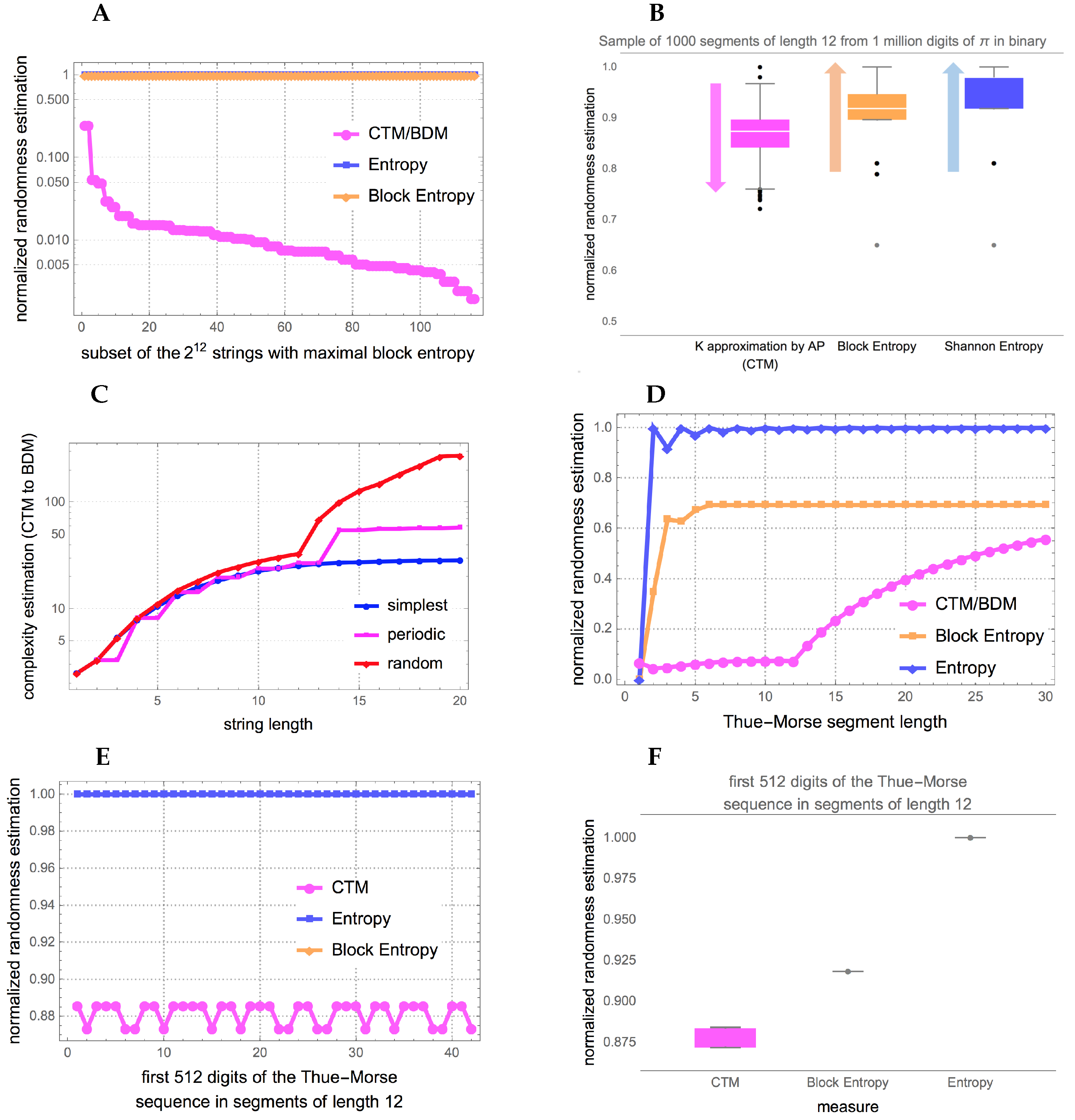 Entropy 20 00605 g006 Entropy 20 00605 g006