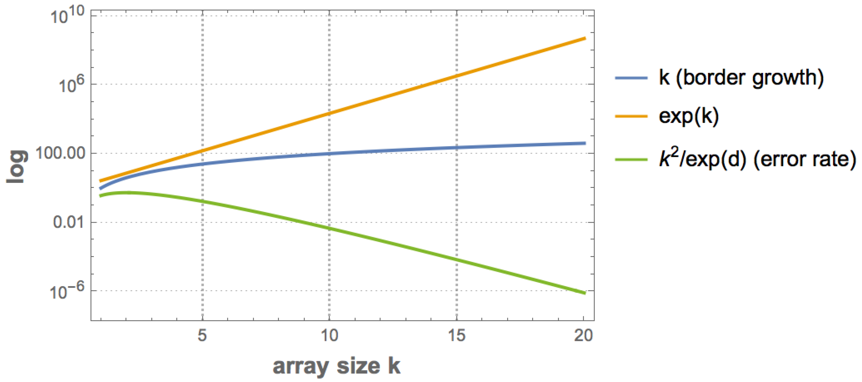 Entropy 20 00605 g008 Entropy 20 00605 g008