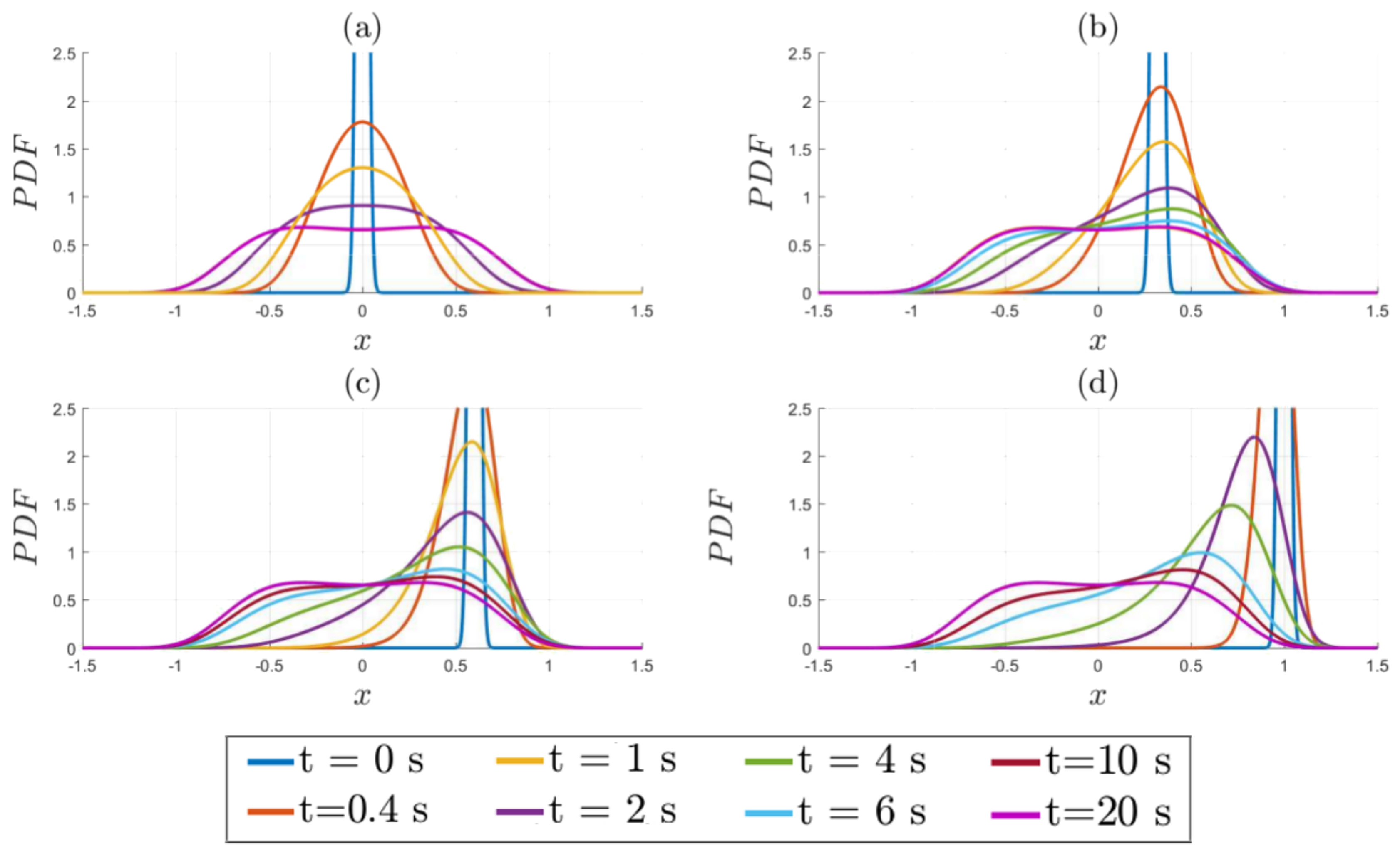 Entropy 20 00613 g005