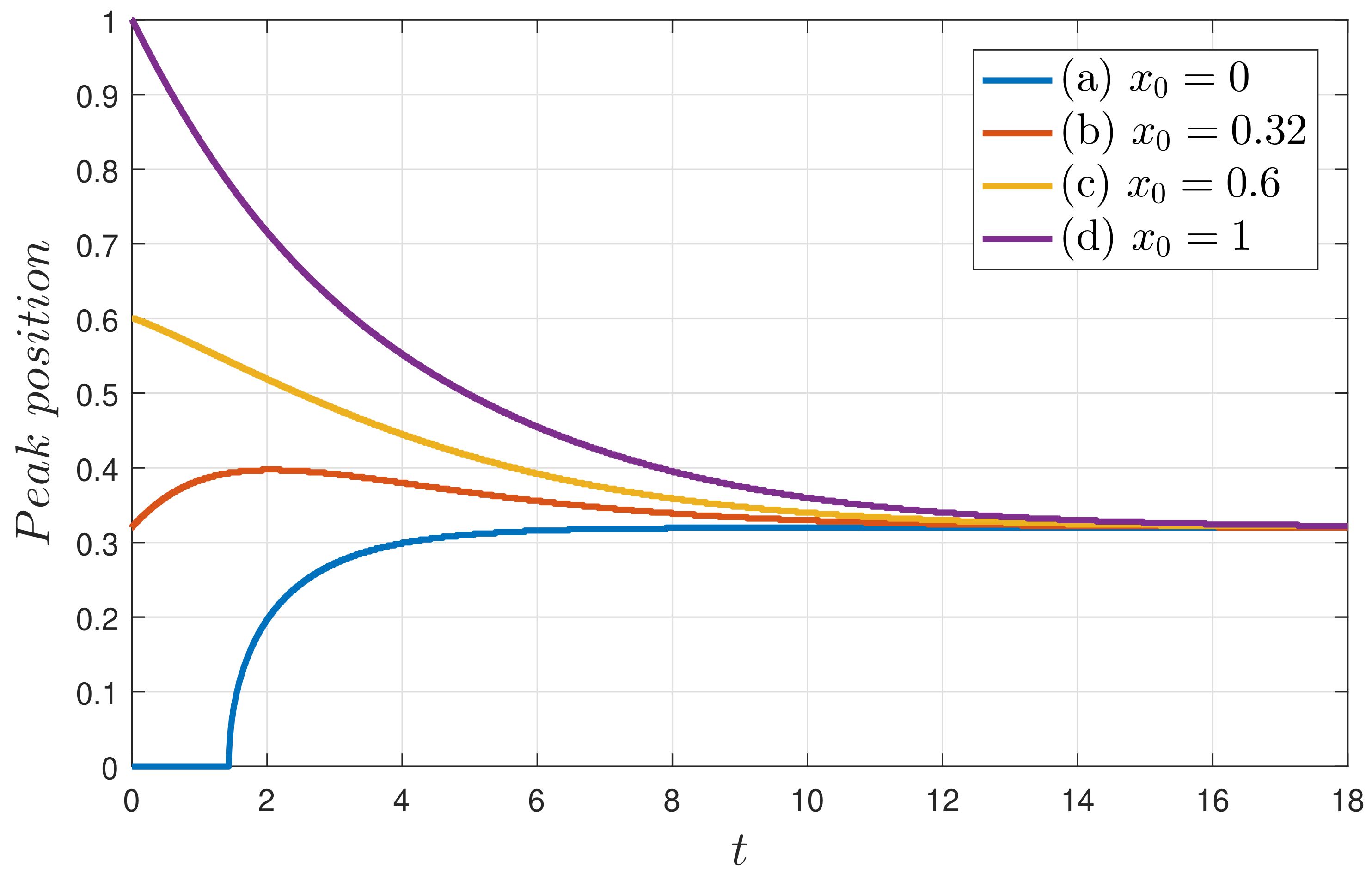 Entropy 20 00613 g006
