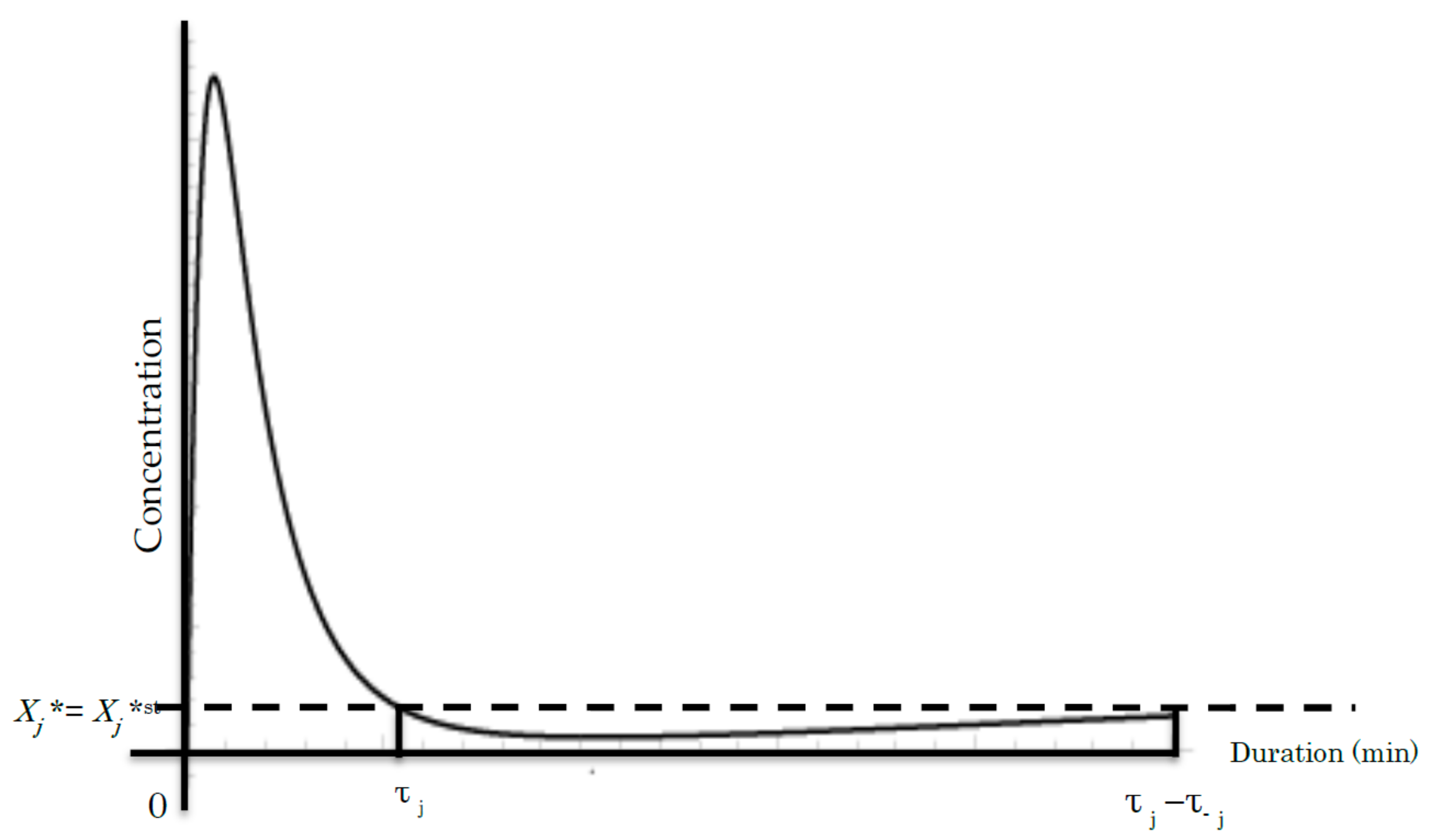 Entropy 20 00617 g003