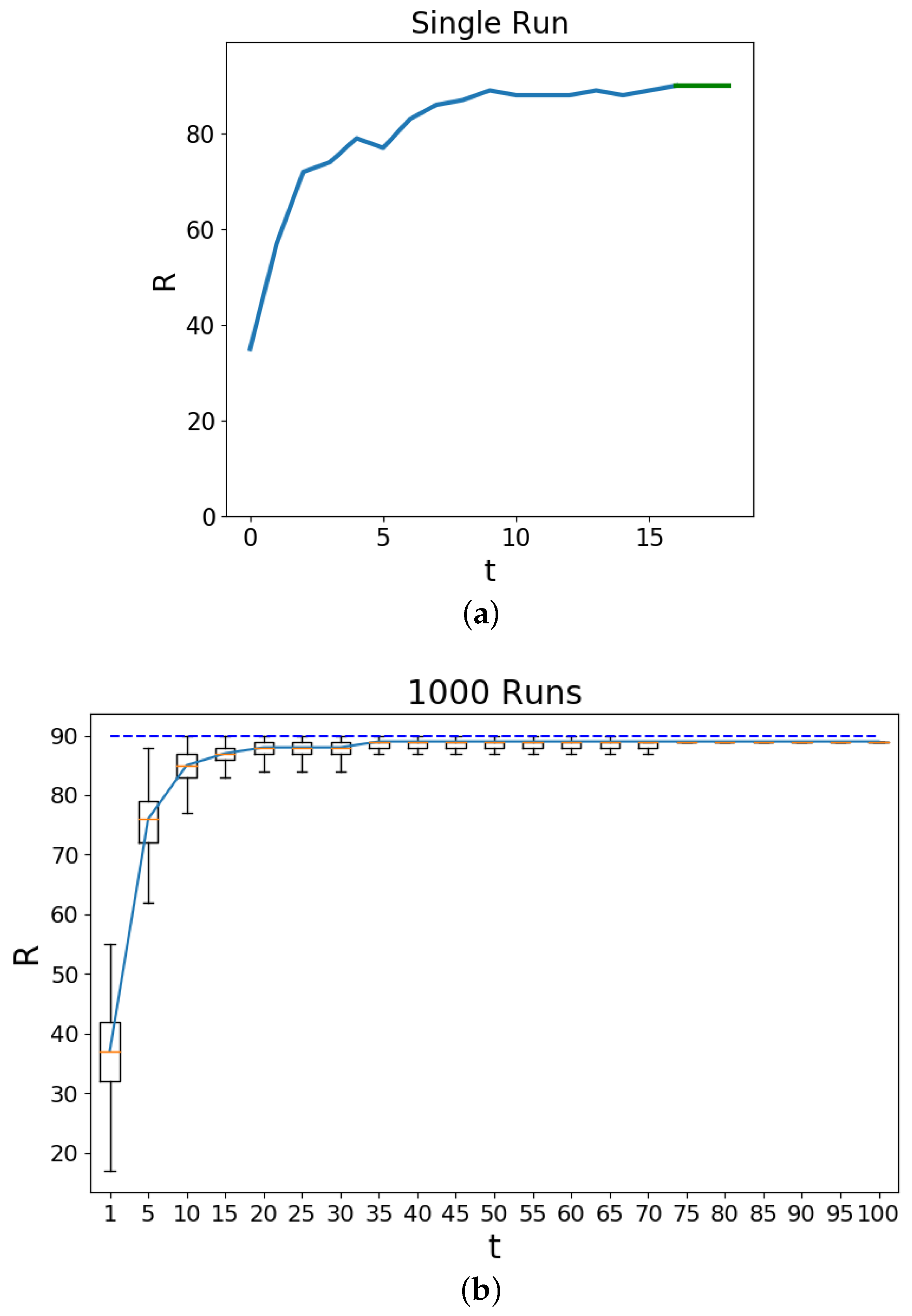 Entropy 20 00623 g001