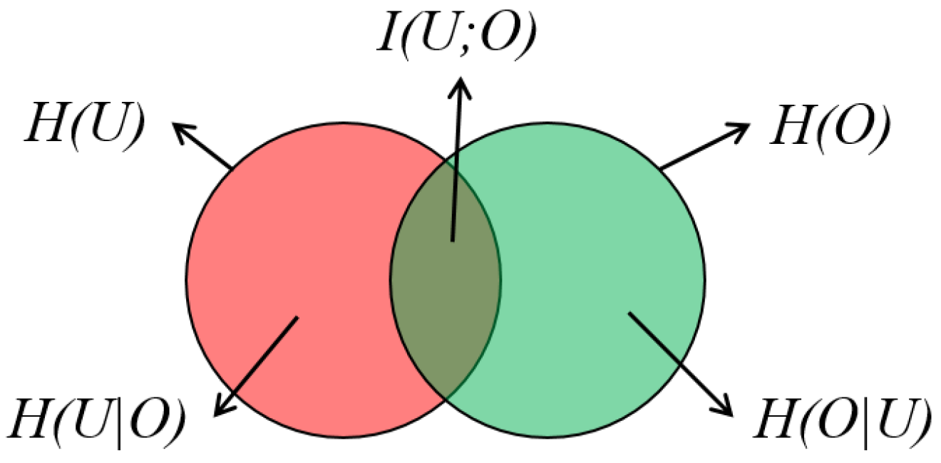 Entropy 20 00625 g002