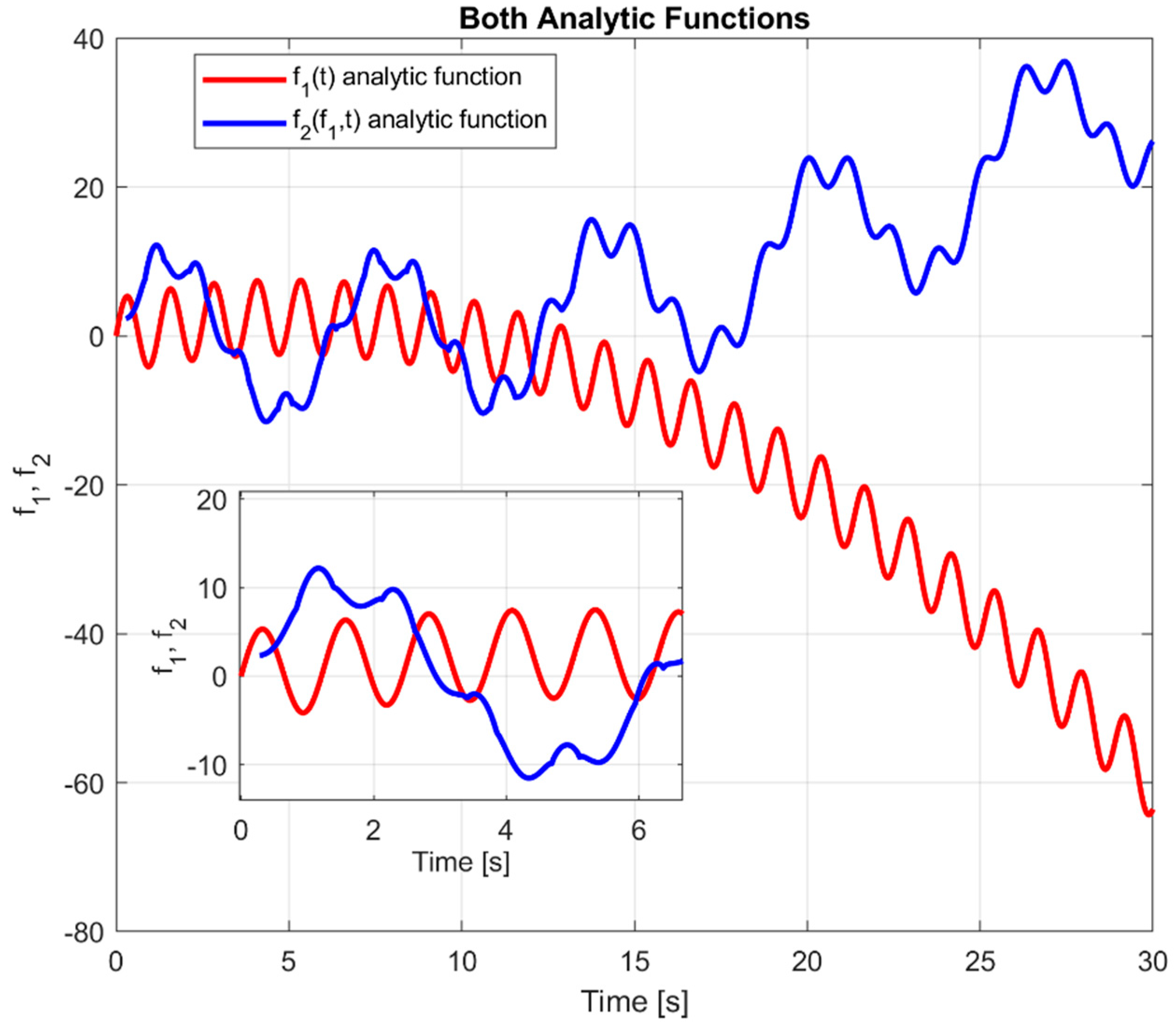 Entropy 20 00627 g001 Entropy 20 00627 g001