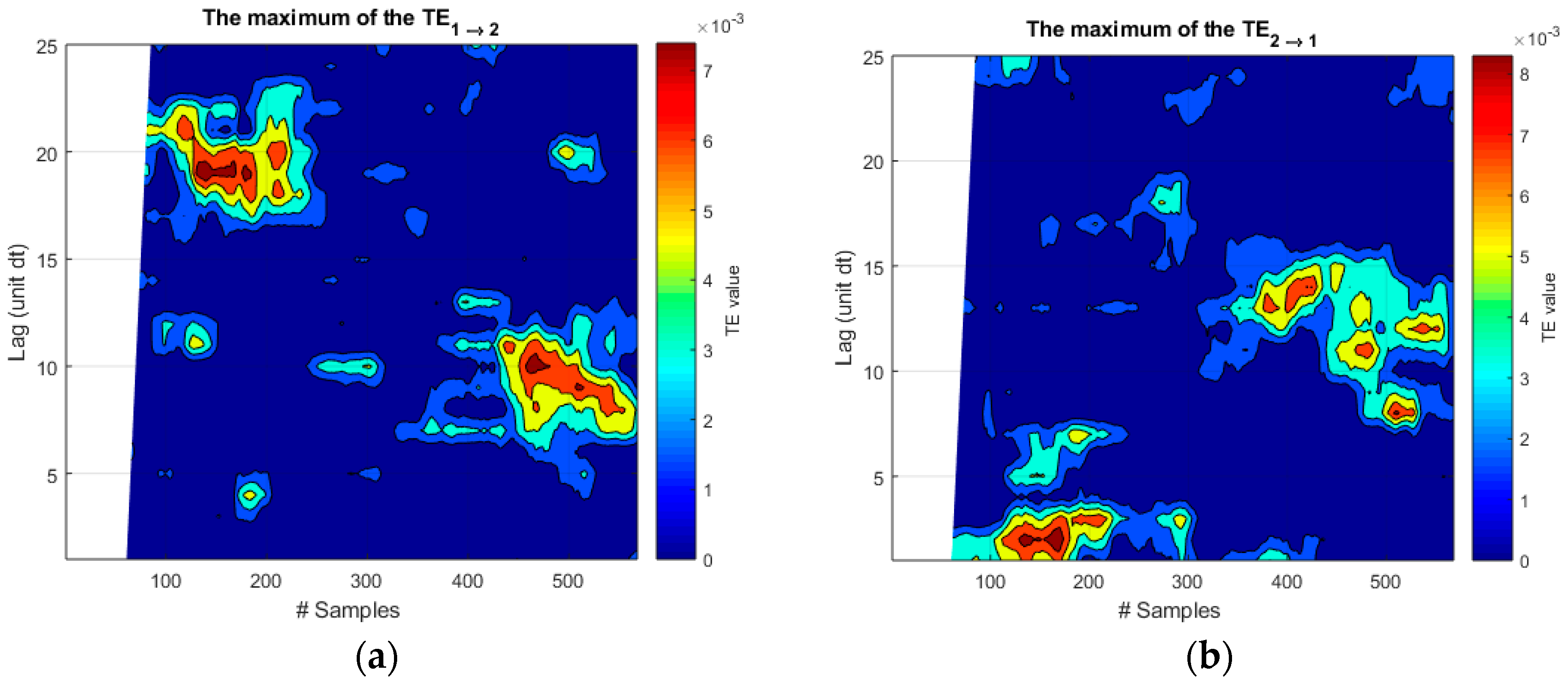 Entropy 20 00627 g006 Entropy 20 00627 g006