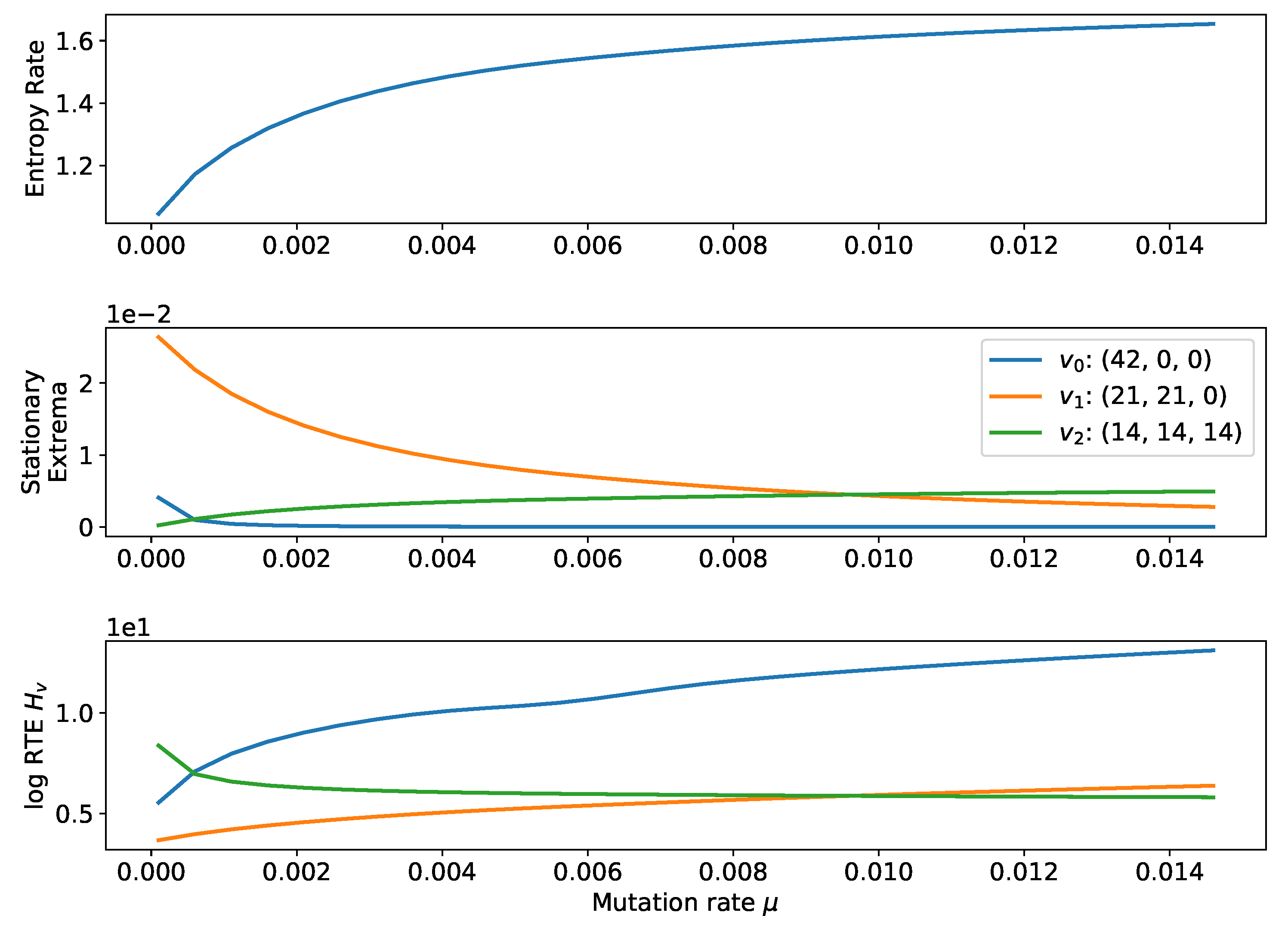Entropy 20 00631 g003