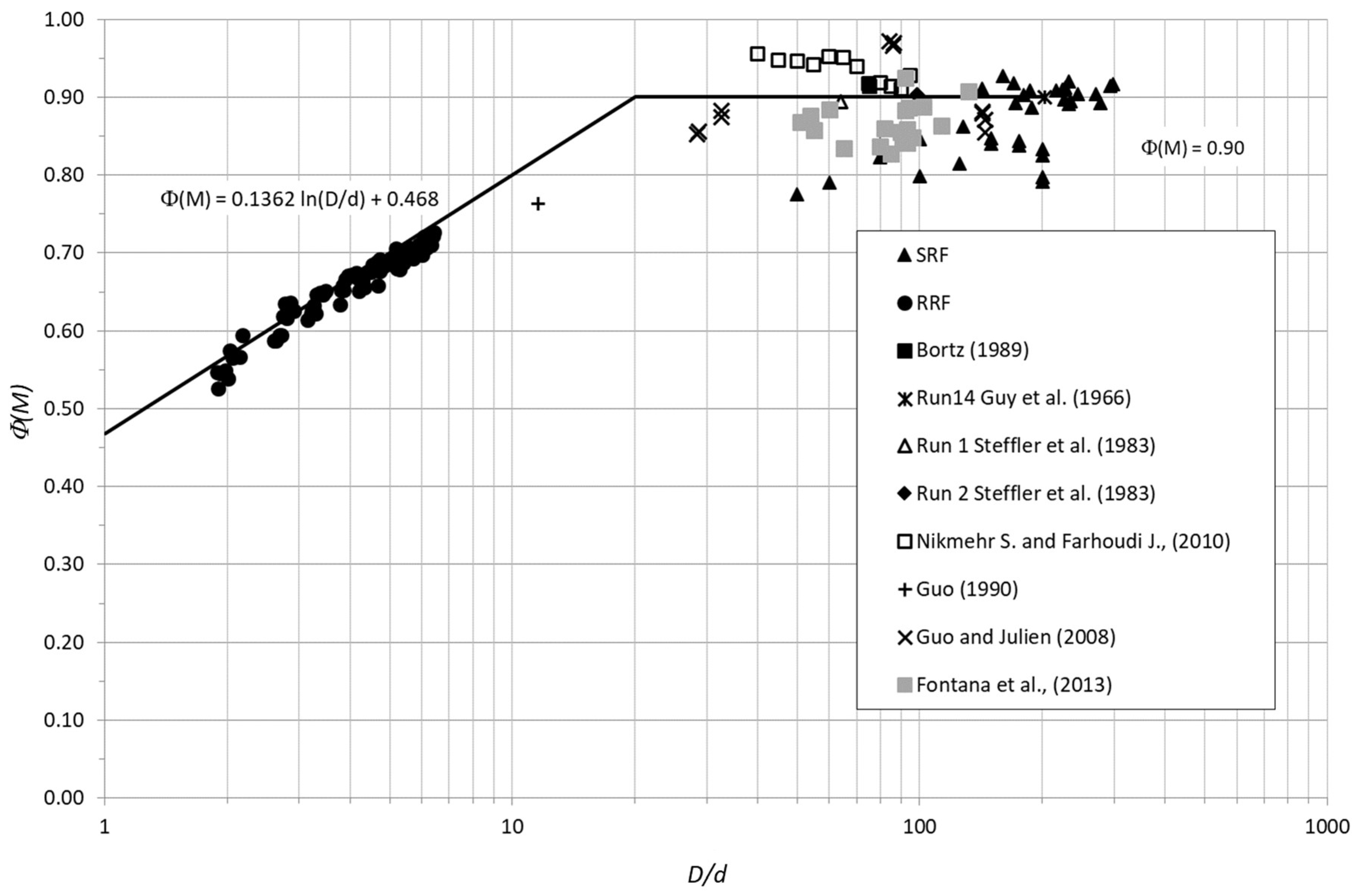 Entropy 20 00638 g004