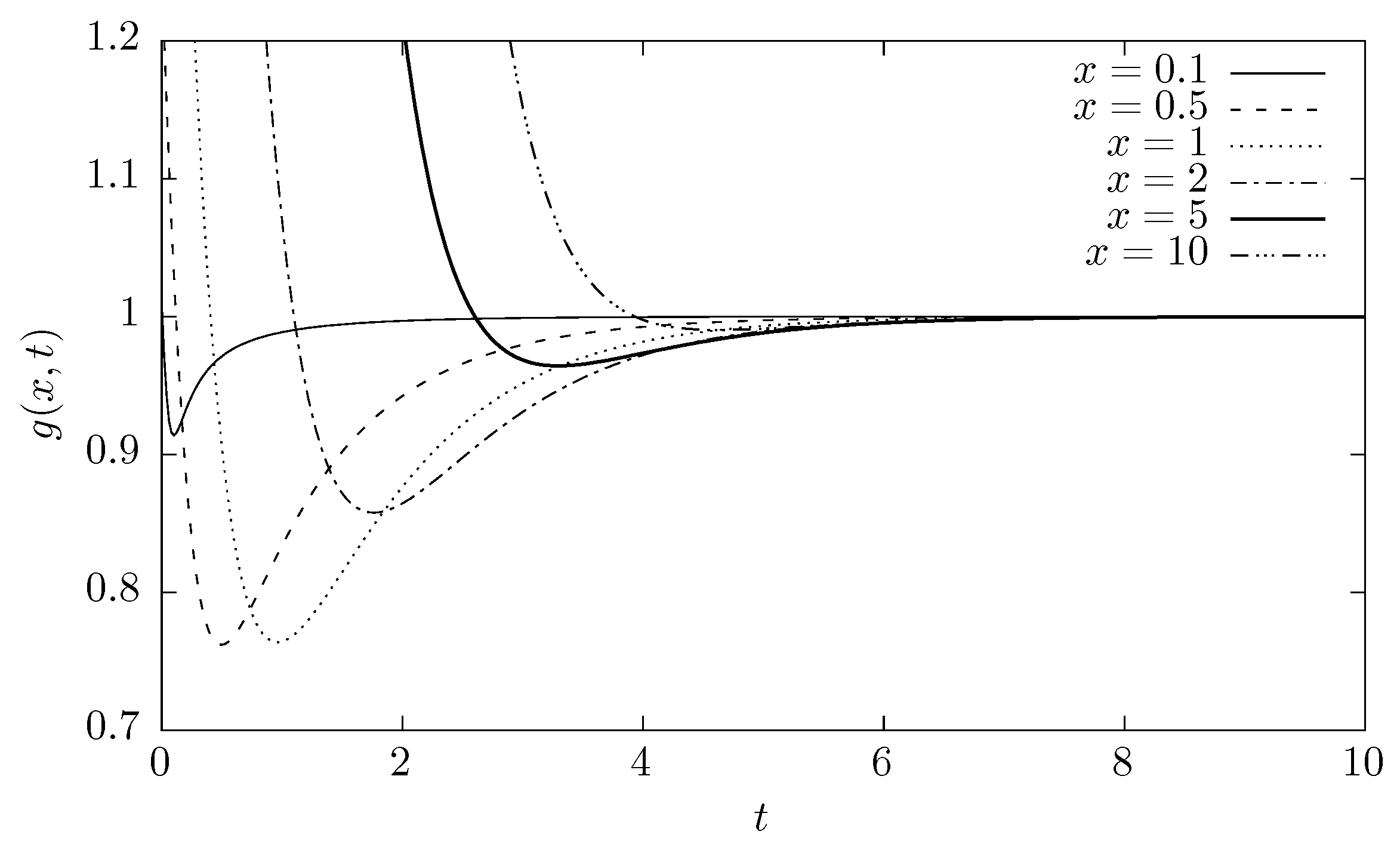 Entropy 20 00658 g002 Entropy 20 00658 g002