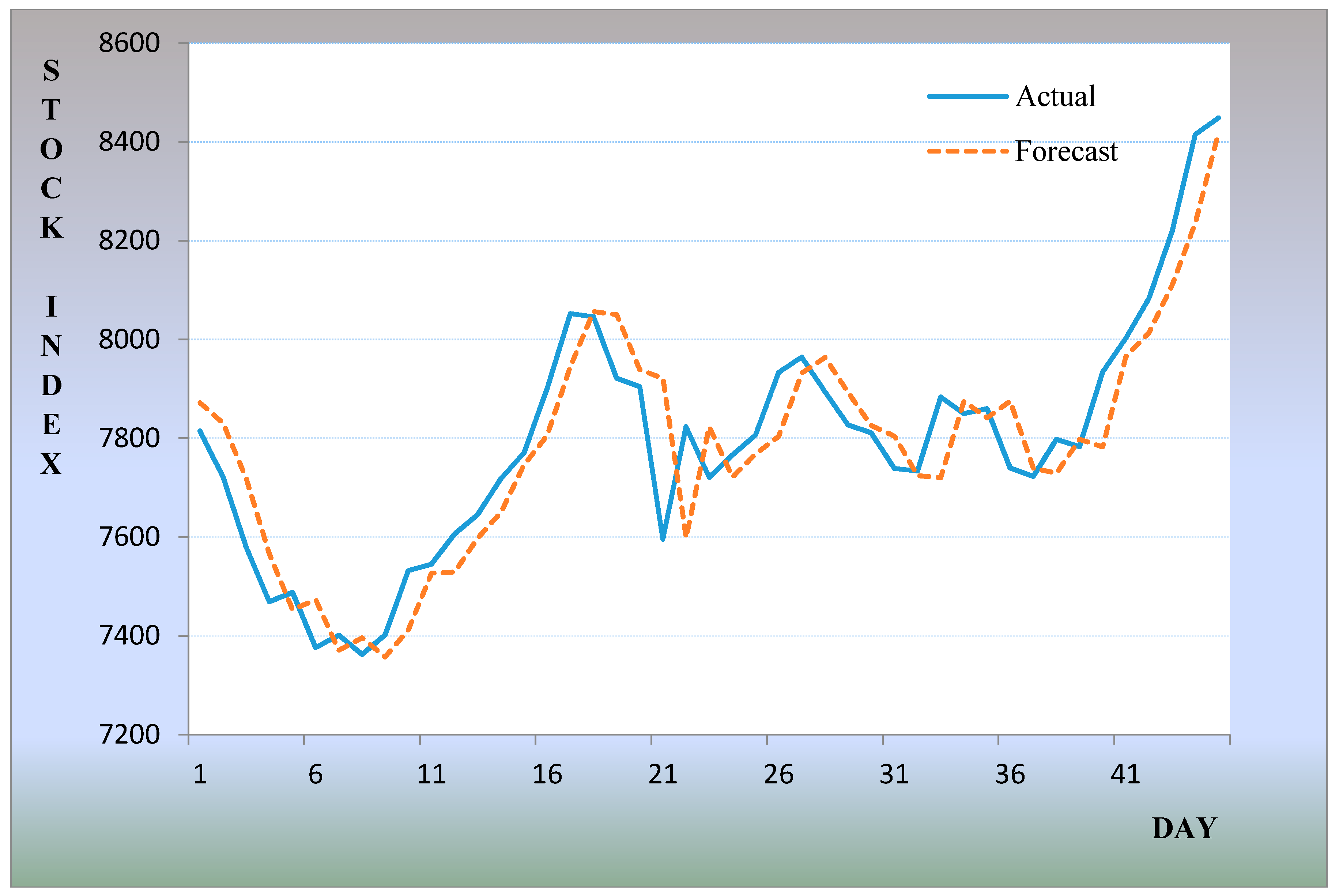 Entropy 20 00669 g003 Entropy 20 00669 g003