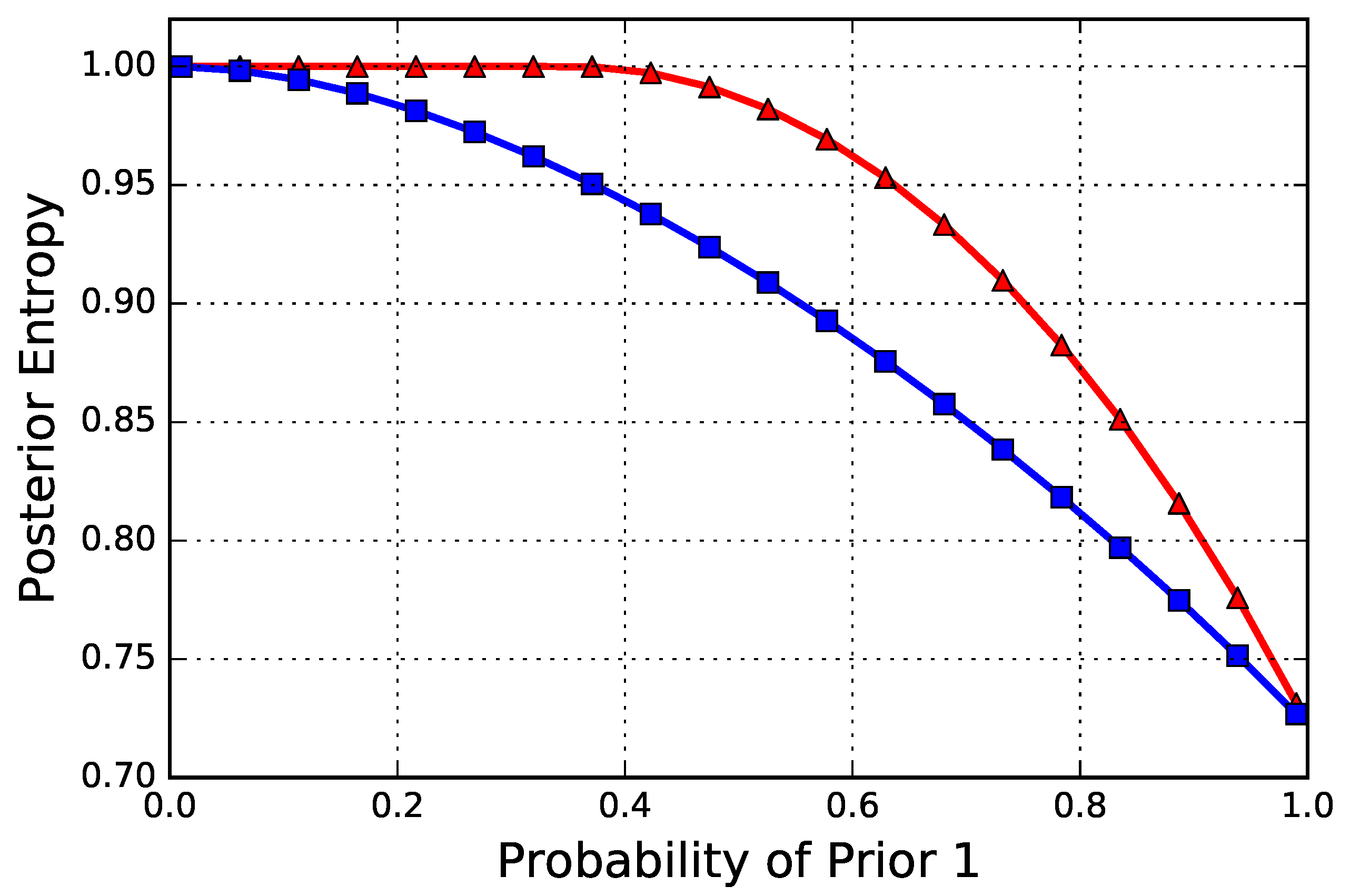 Entropy 20 00675 g003 Entropy 20 00675 g003