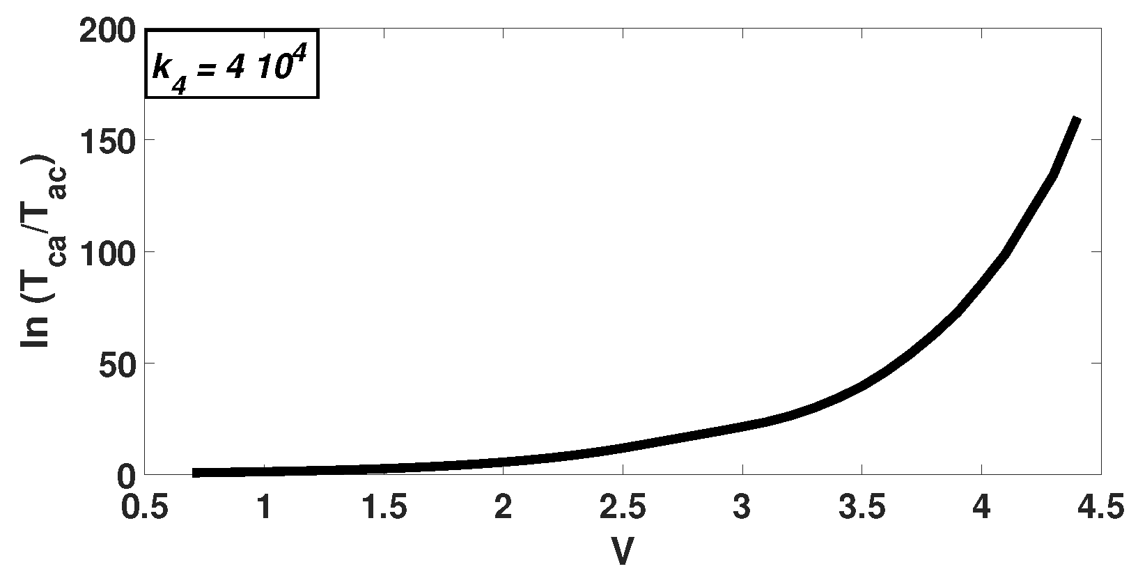 Entropy 20 00678 g005
