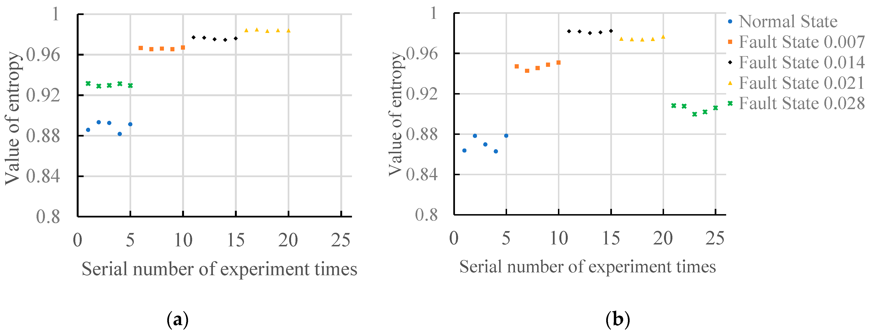 Entropy 20 00682 g005