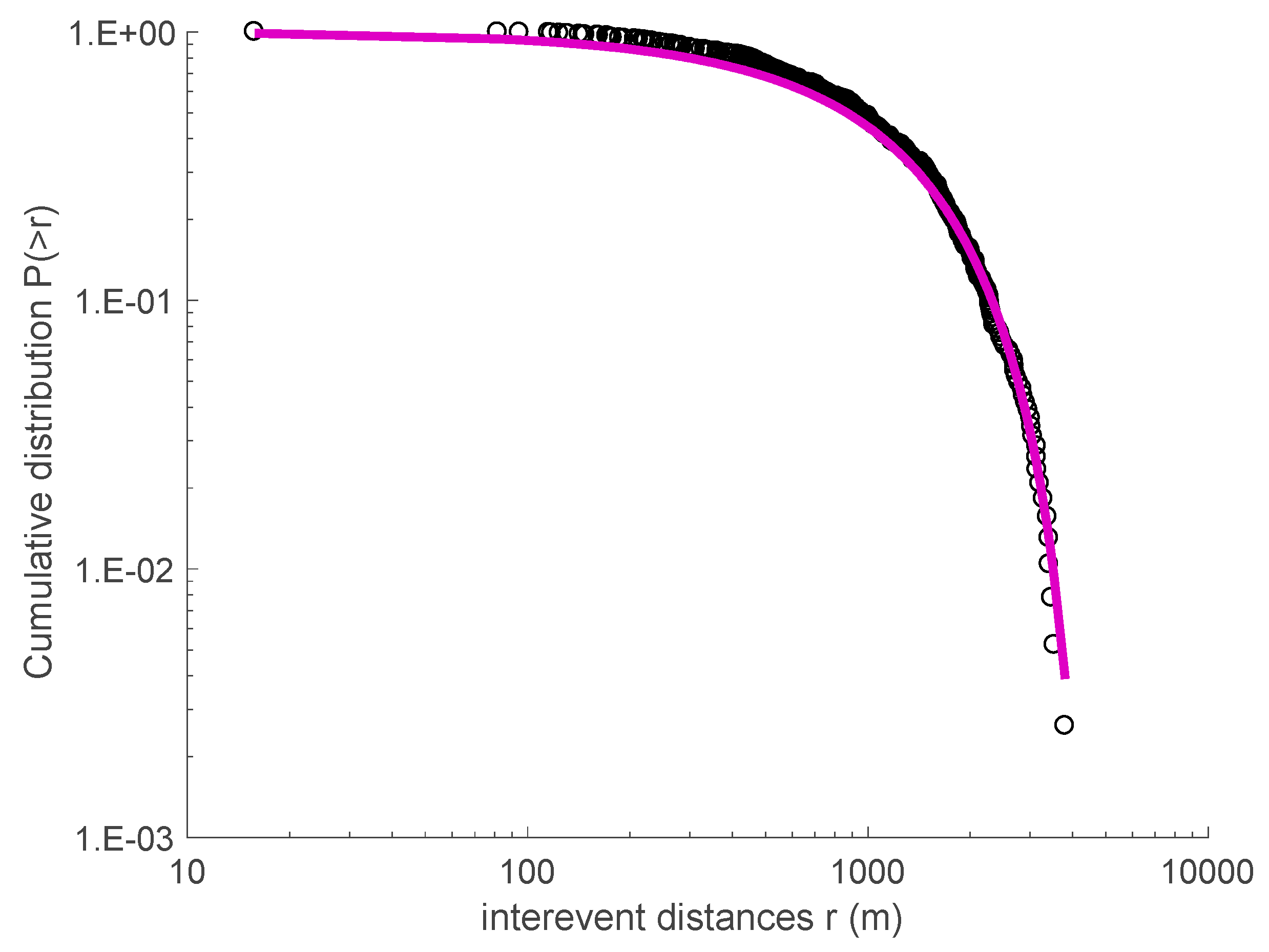 Entropy 20 00721 g006