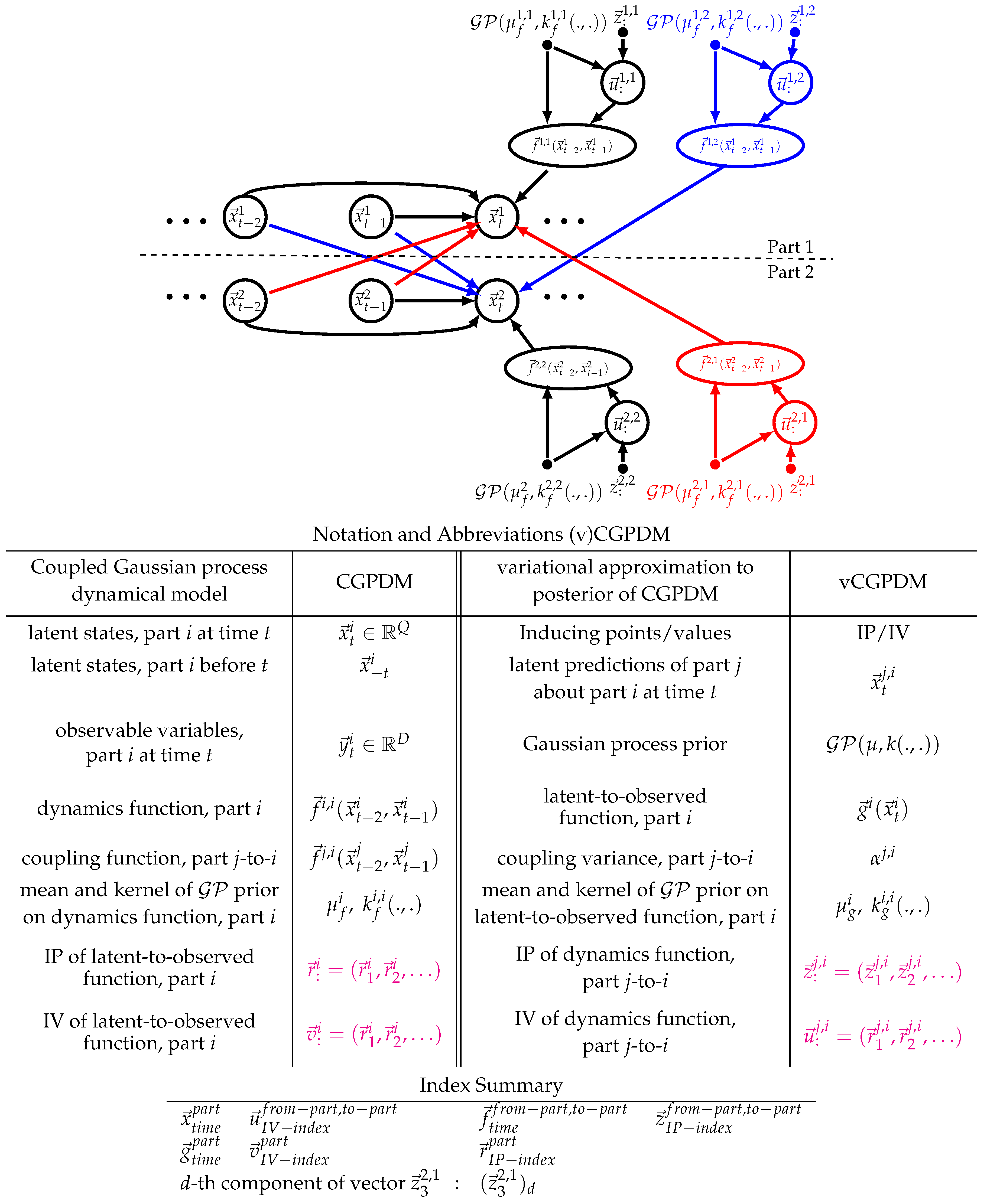 Entropy 20 00724 g002 Entropy 20 00724 g002