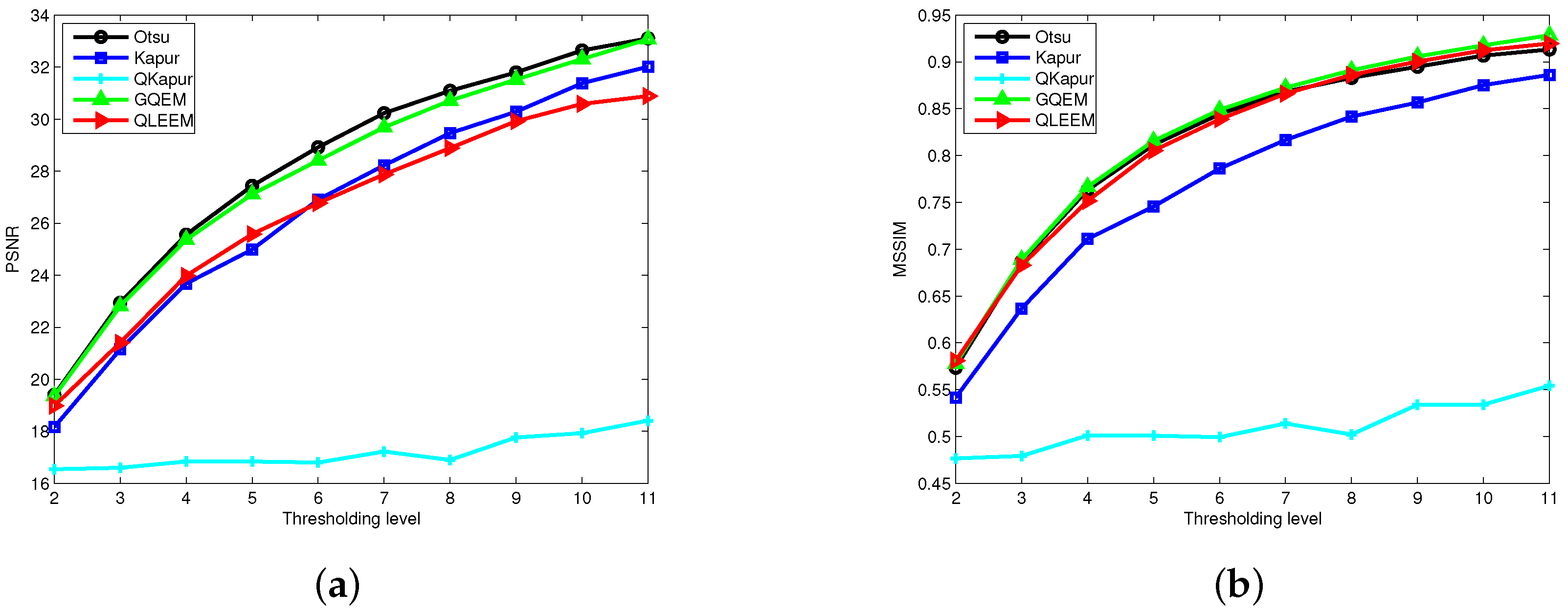 Entropy 20 00728 g003
