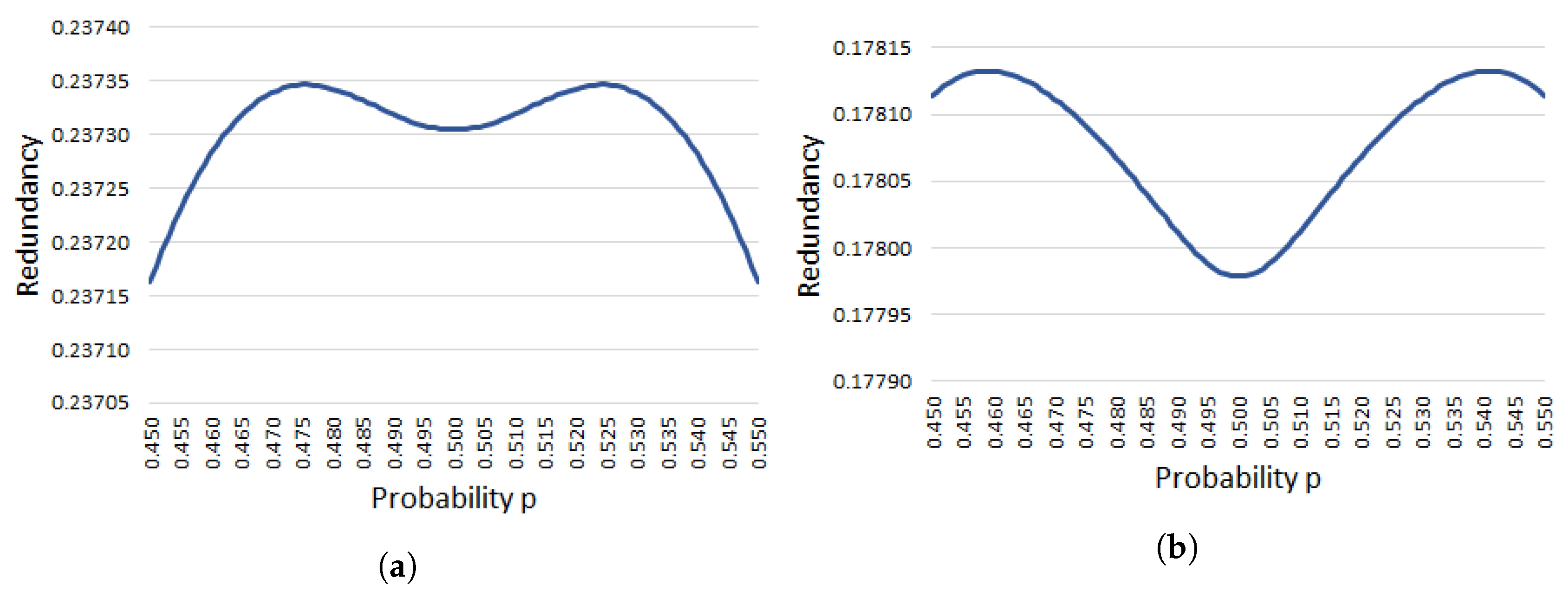 Entropy 20 00729 g002