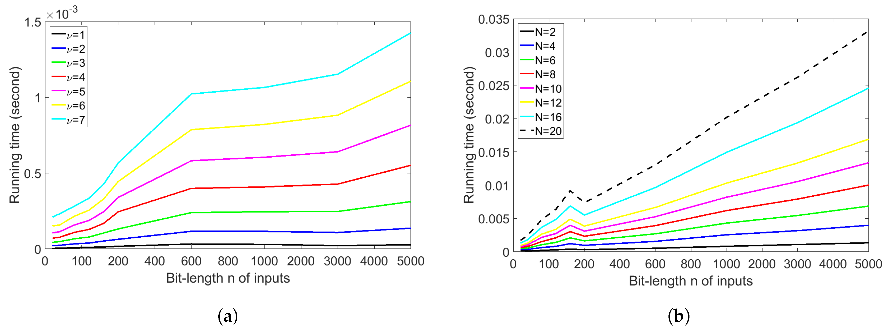 Entropy 20 00729 g005