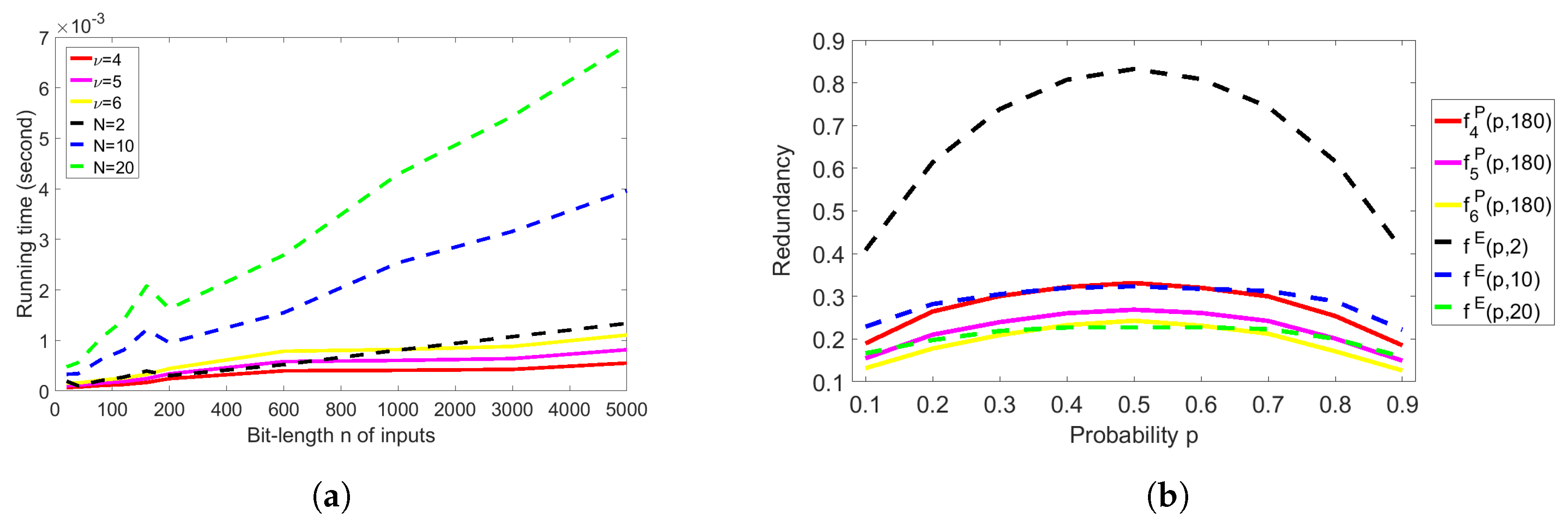 Entropy 20 00729 g006