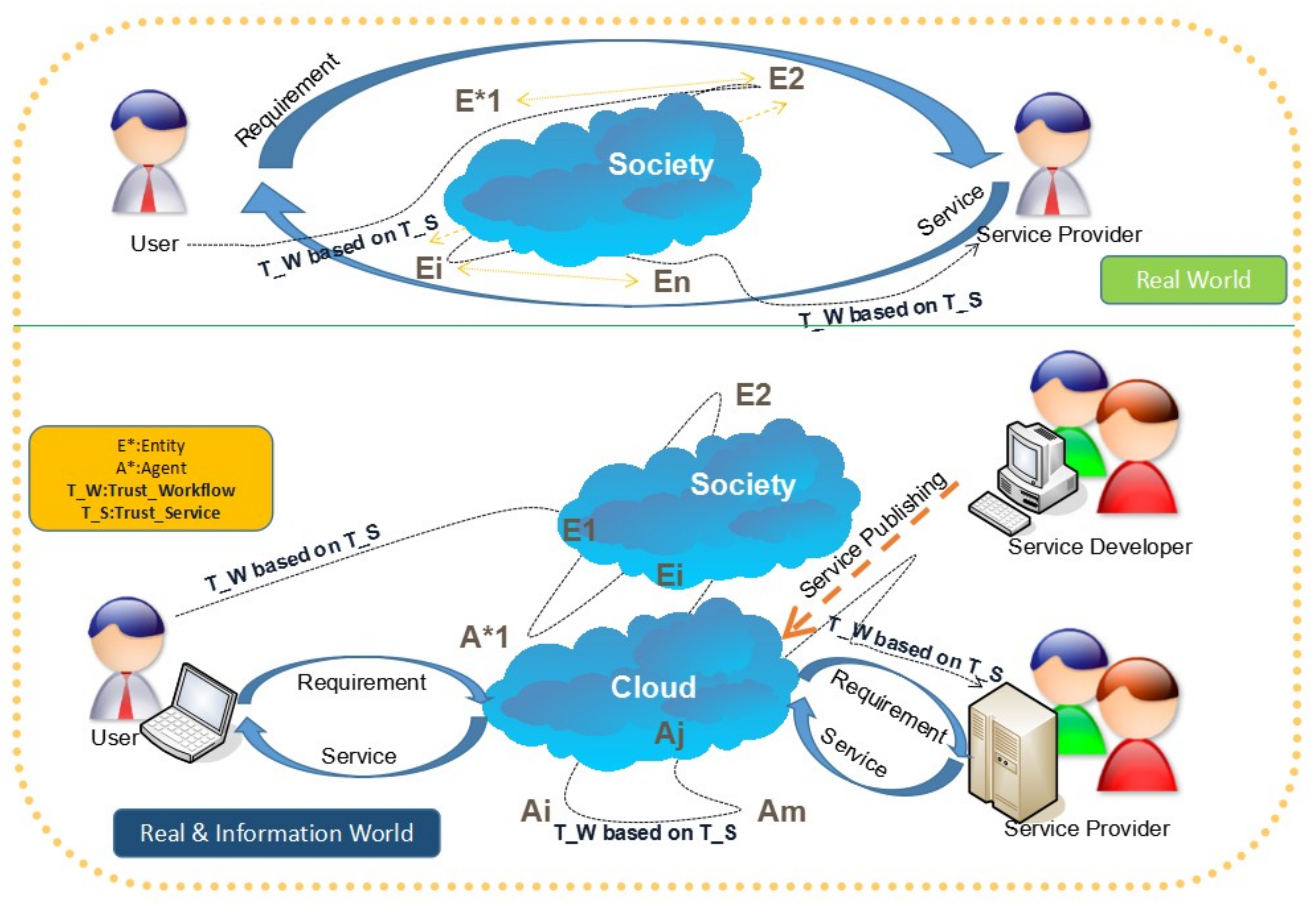 Entropy 20 00732 g001
