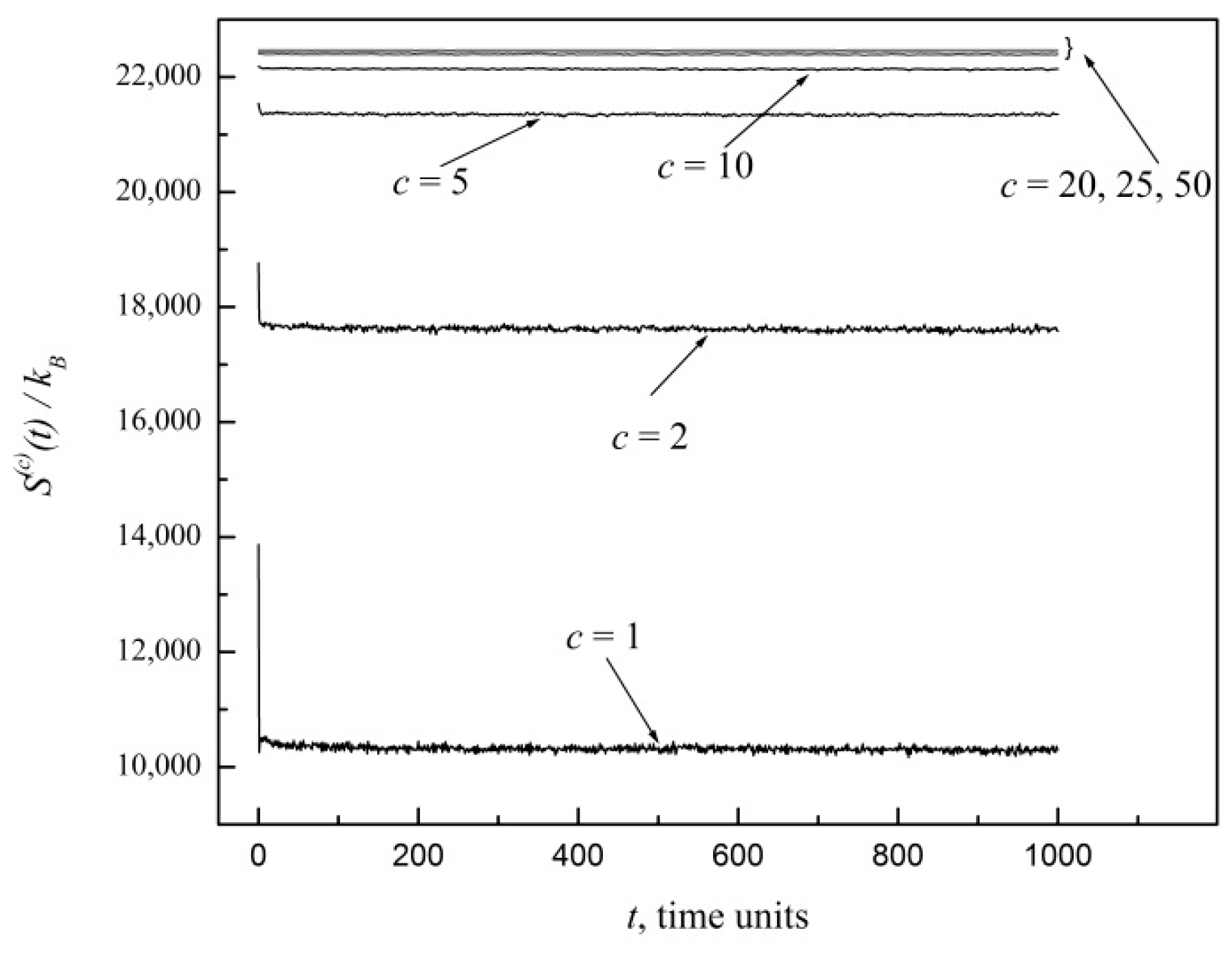 Entropy 20 00737 g001