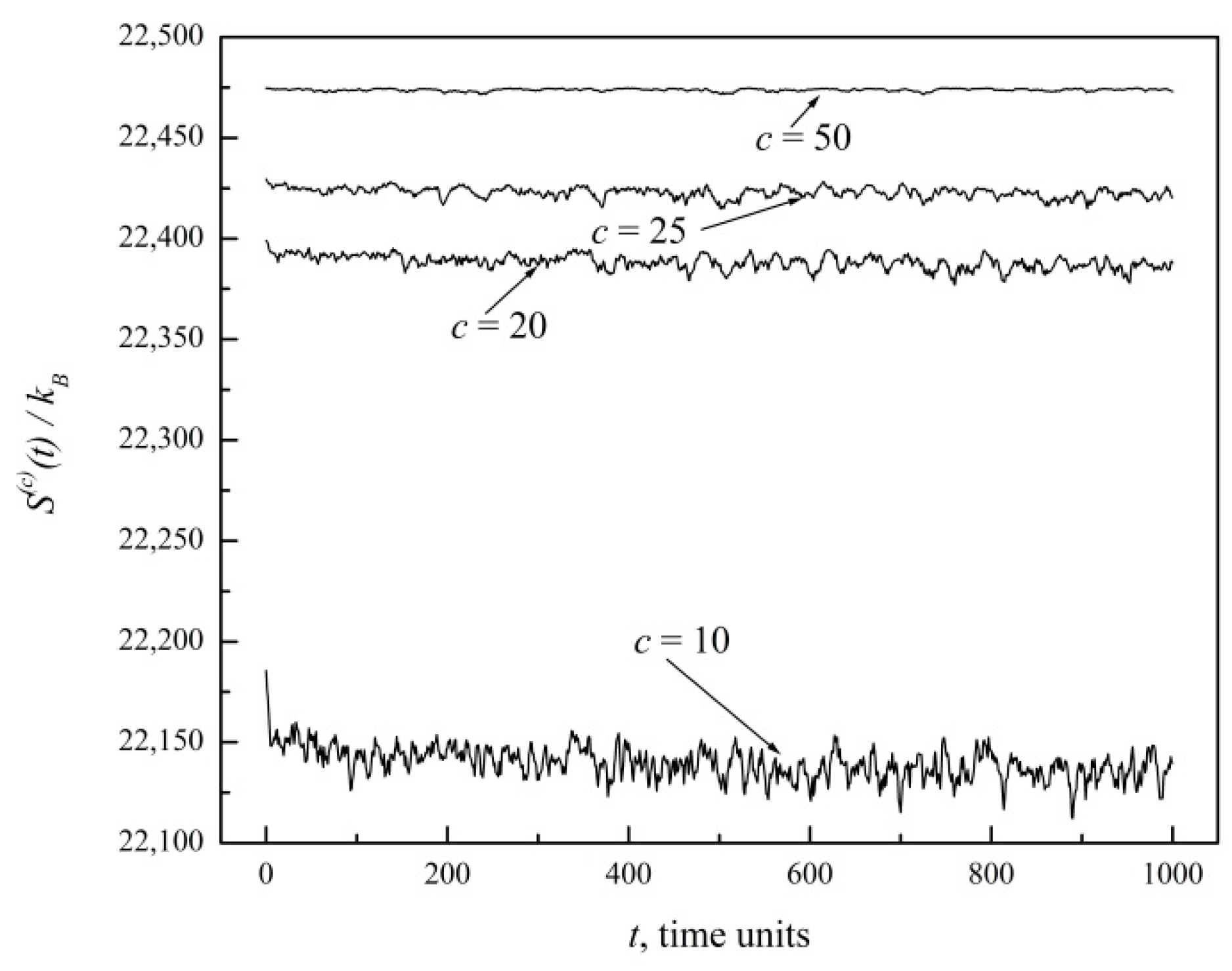 Entropy 20 00737 g002