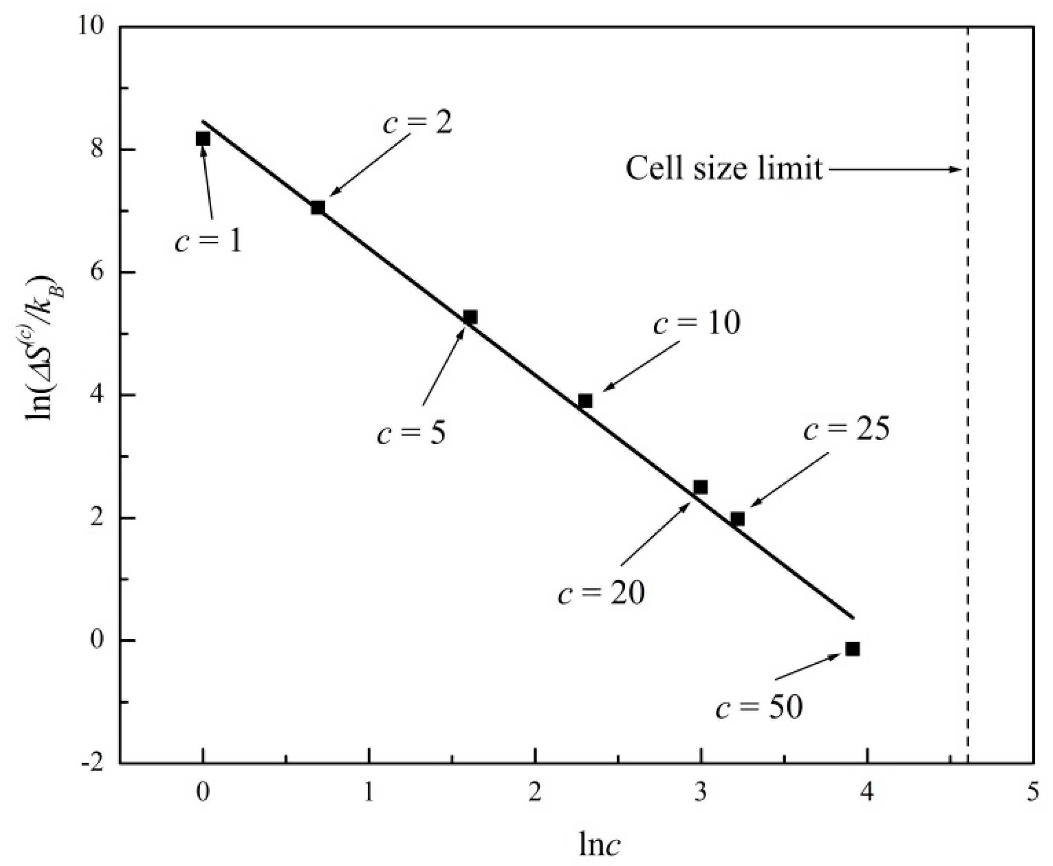 Entropy 20 00737 g003