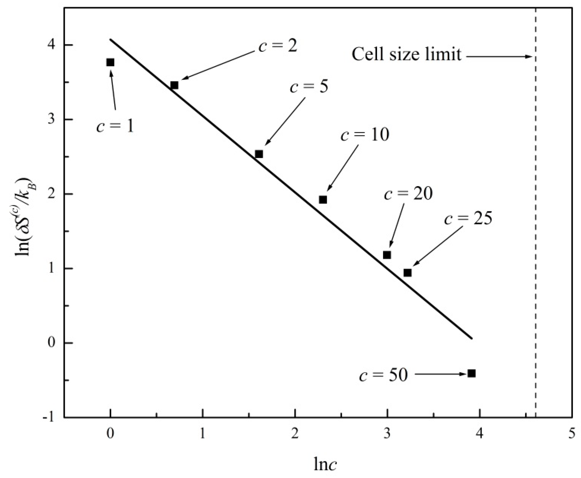 Entropy 20 00737 g004