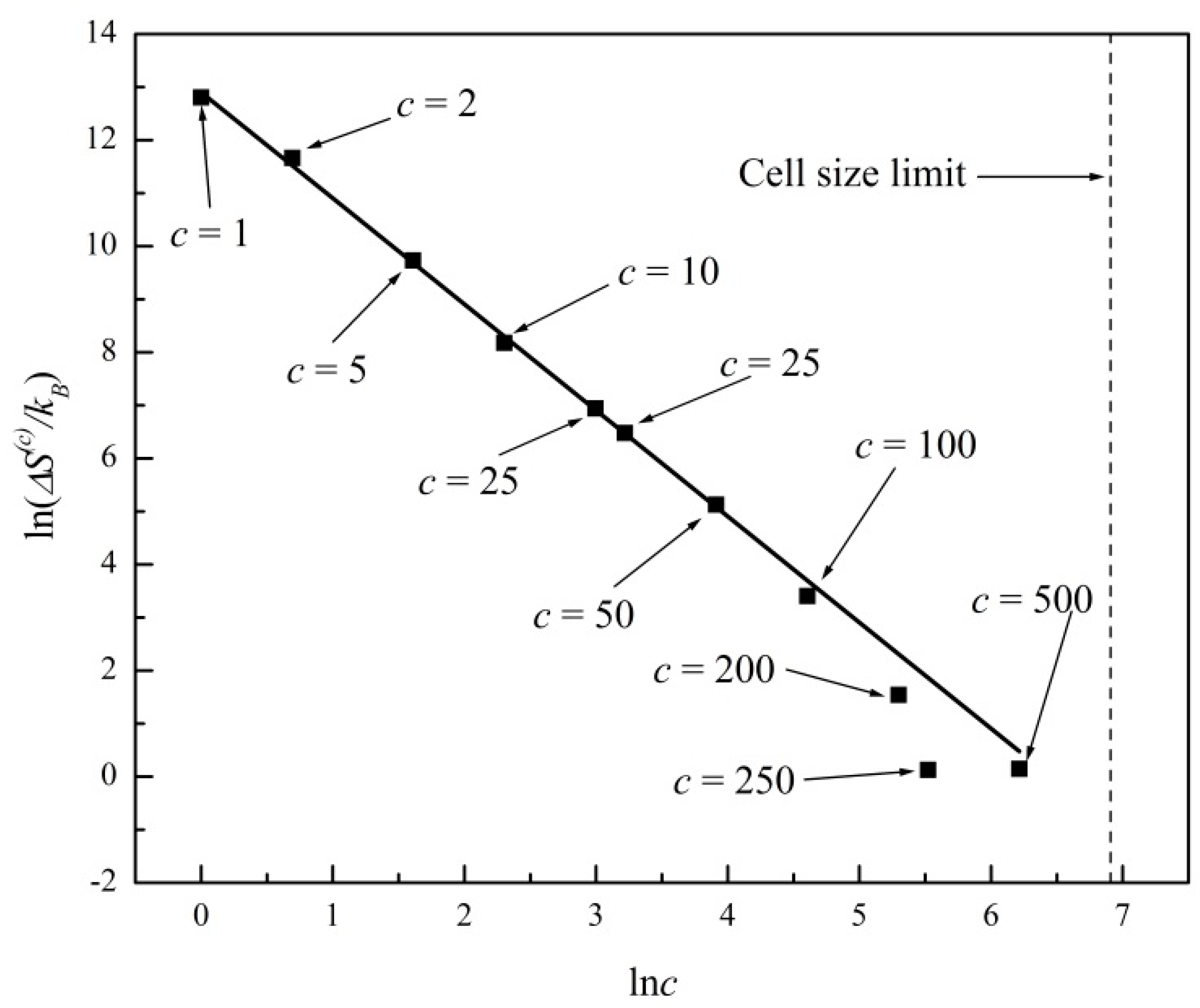 Entropy 20 00737 g005