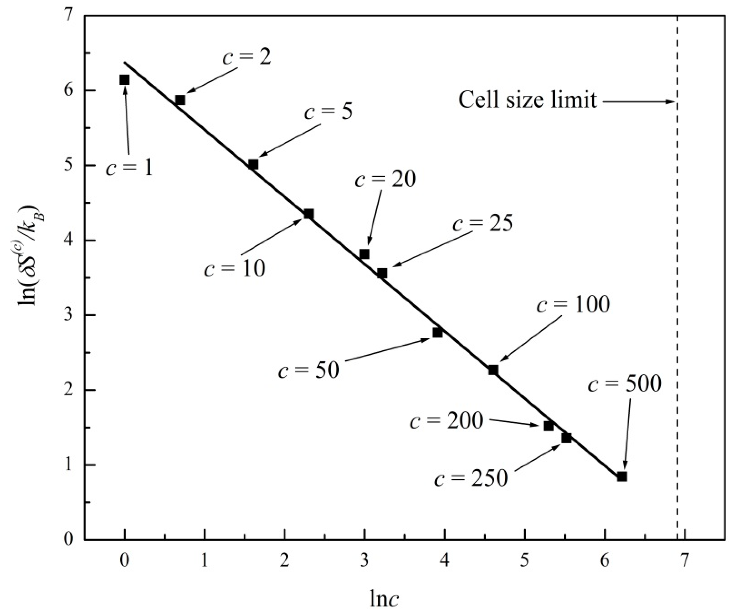 Entropy 20 00737 g006