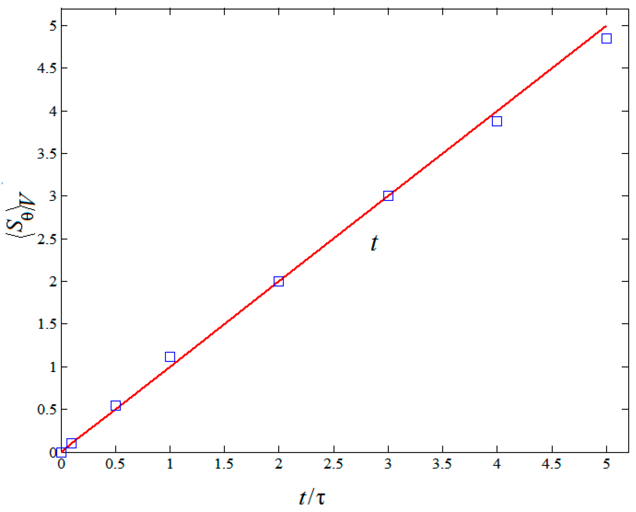 Entropy 20 00738 g009