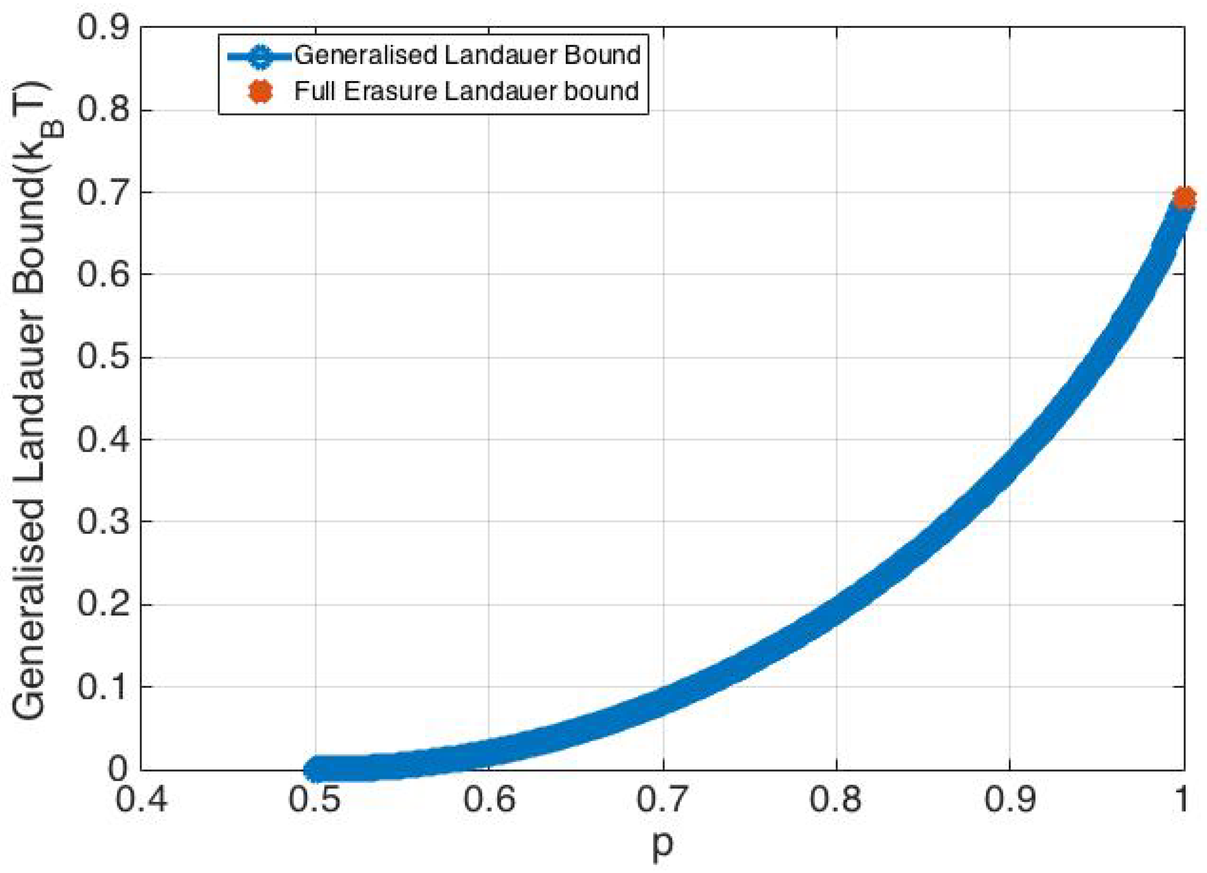 Entropy 20 00749 g004 Entropy 20 00749 g004