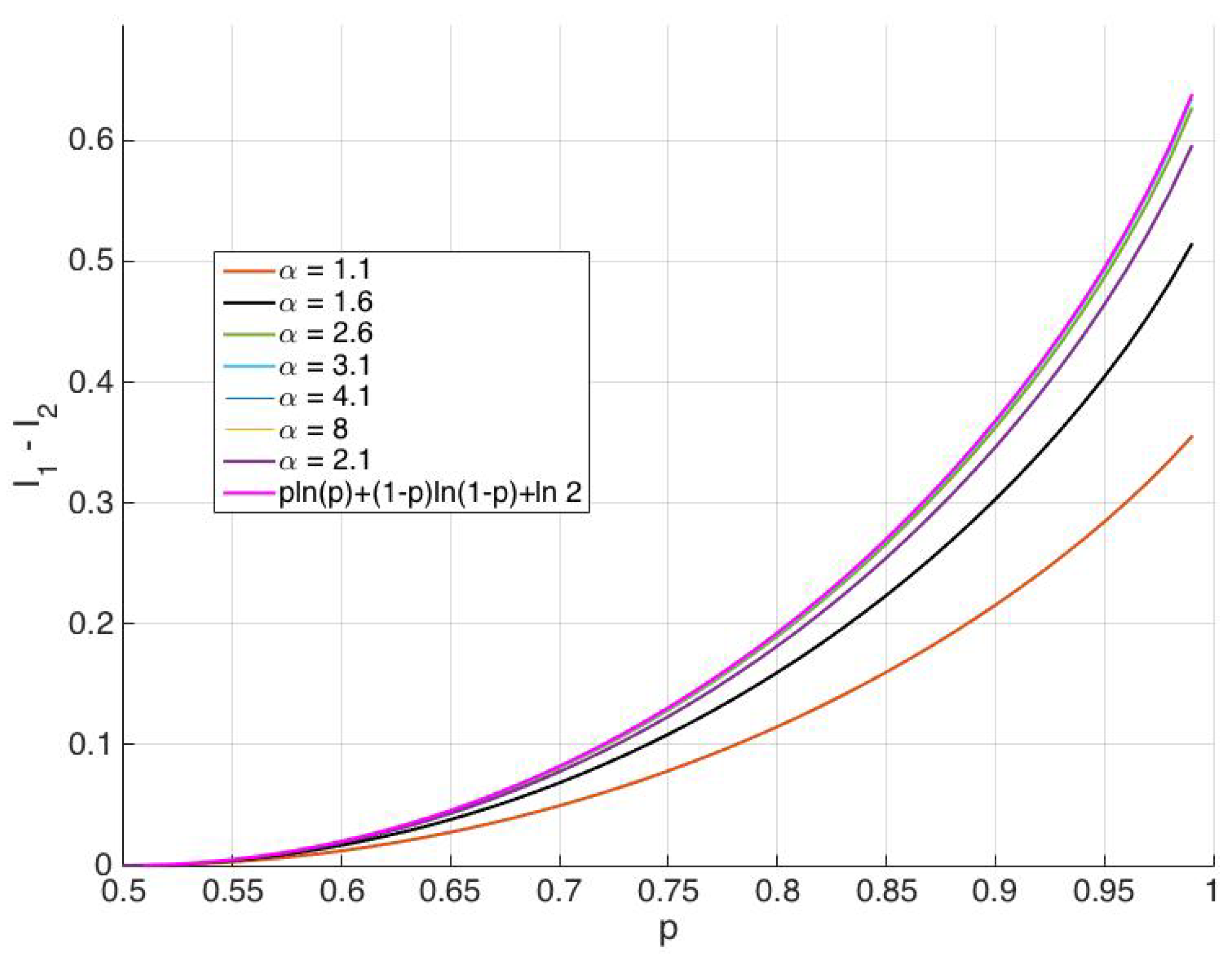 Entropy 20 00749 g005 Entropy 20 00749 g005