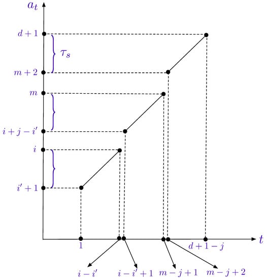 Entropy 20 00751 g0a1 550