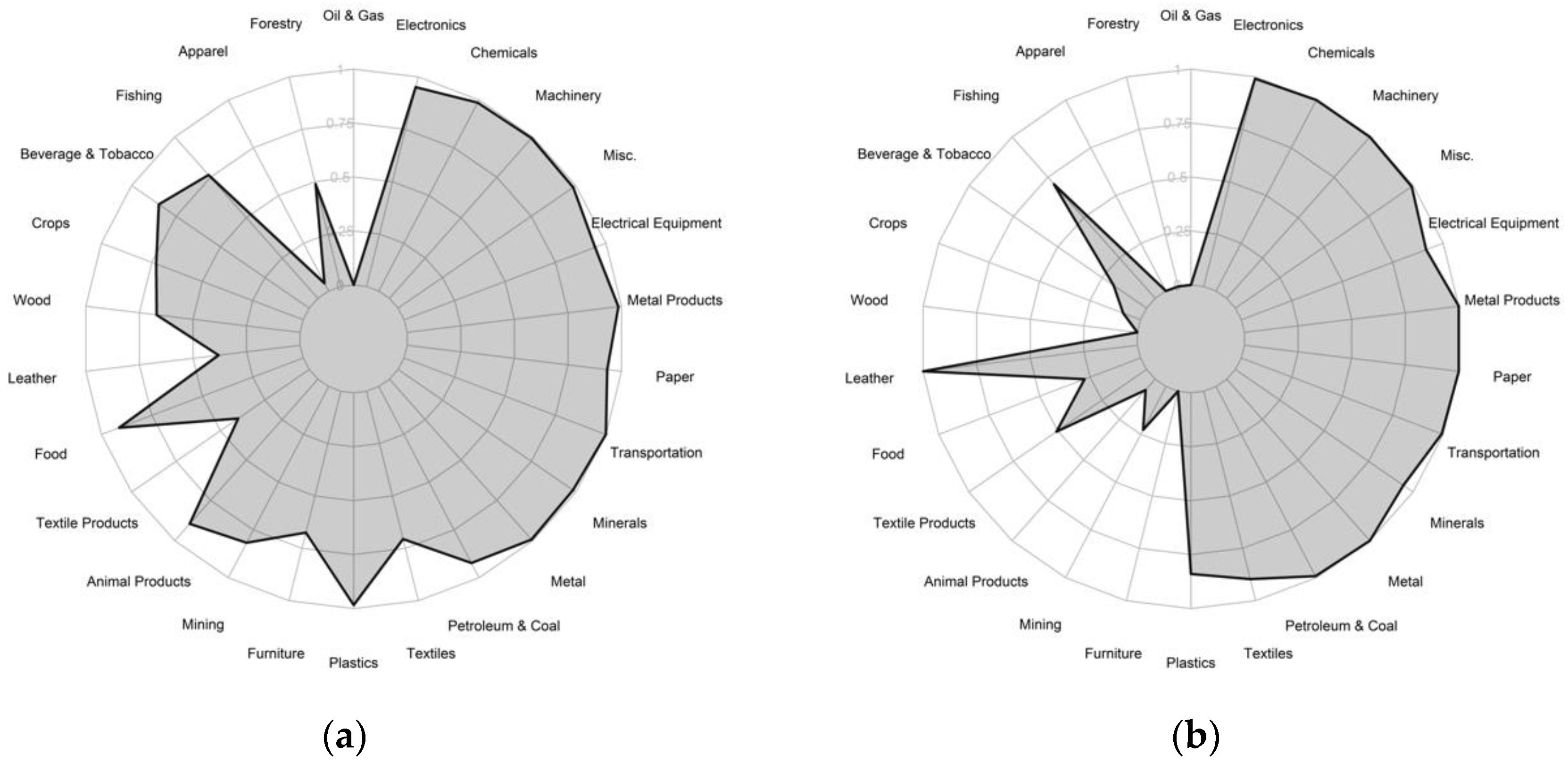 Entropy 20 00753 g006 Entropy 20 00753 g006