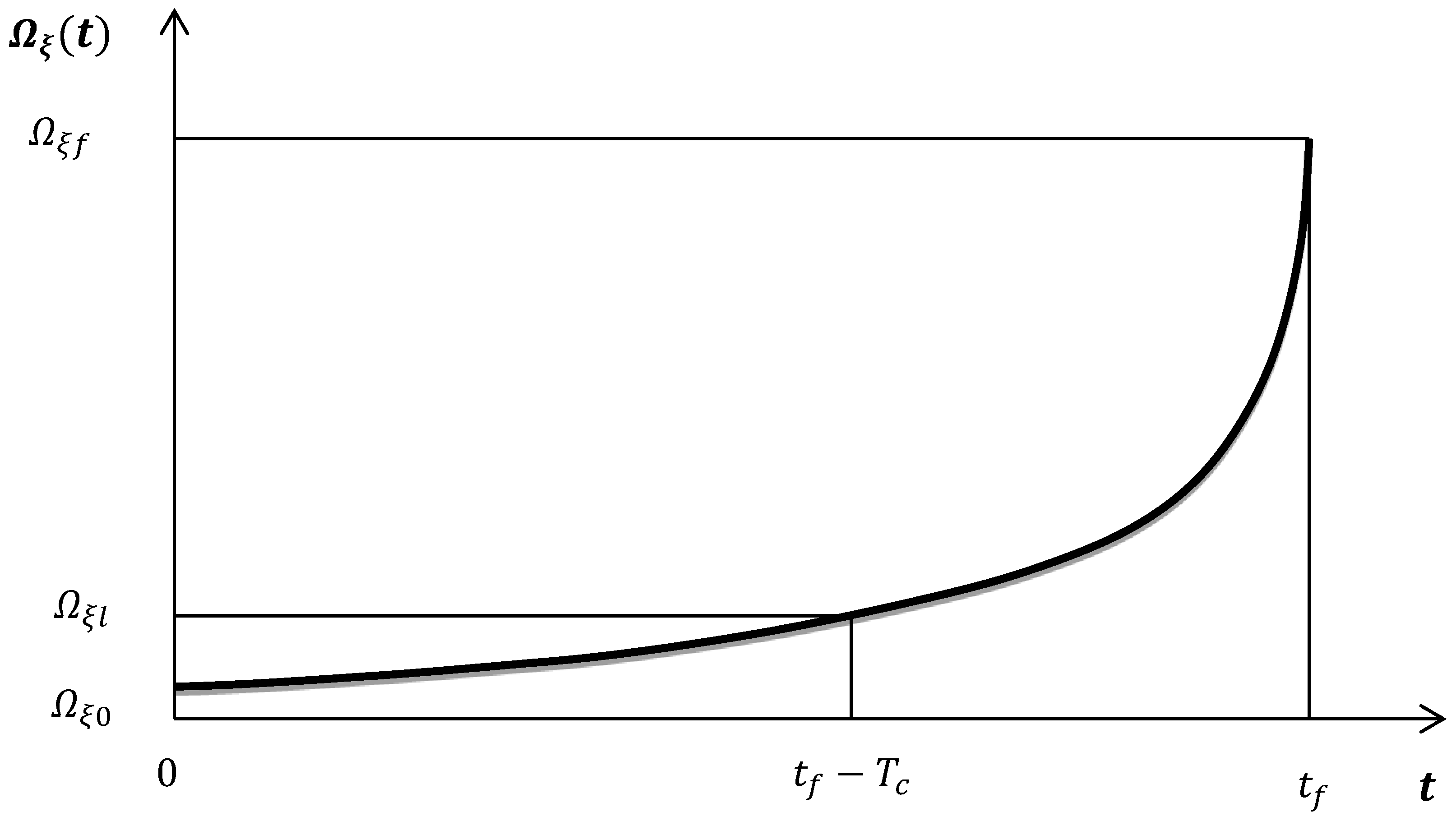 Entropy 20 00754 g002 Entropy 20 00754 g002
