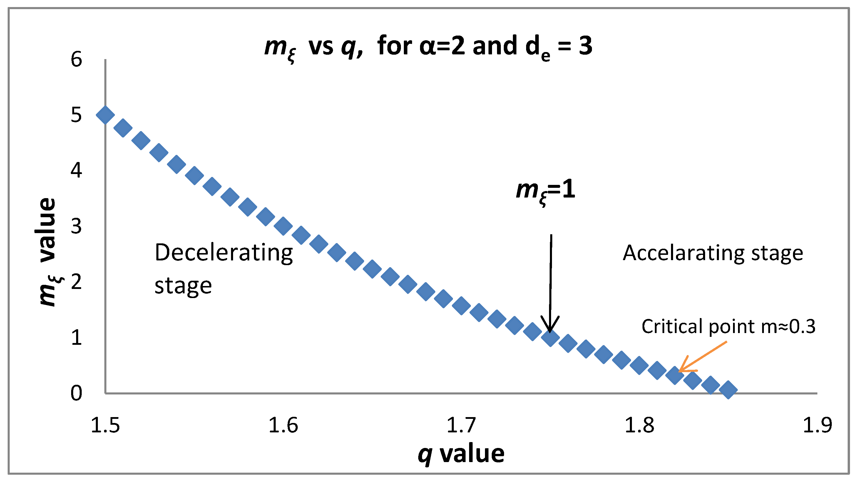 Entropy 20 00754 g004 Entropy 20 00754 g004