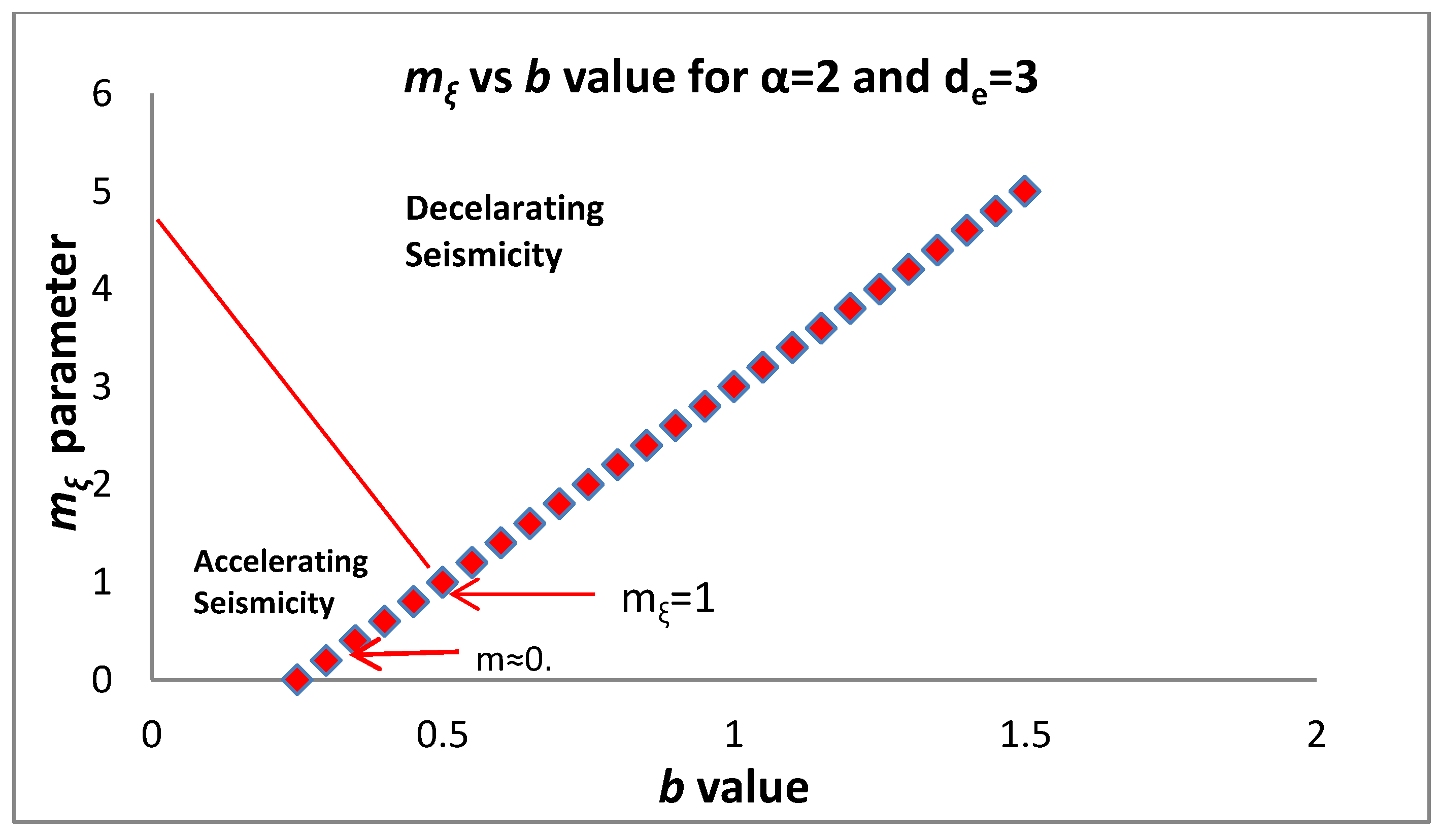Entropy 20 00754 g005 Entropy 20 00754 g005