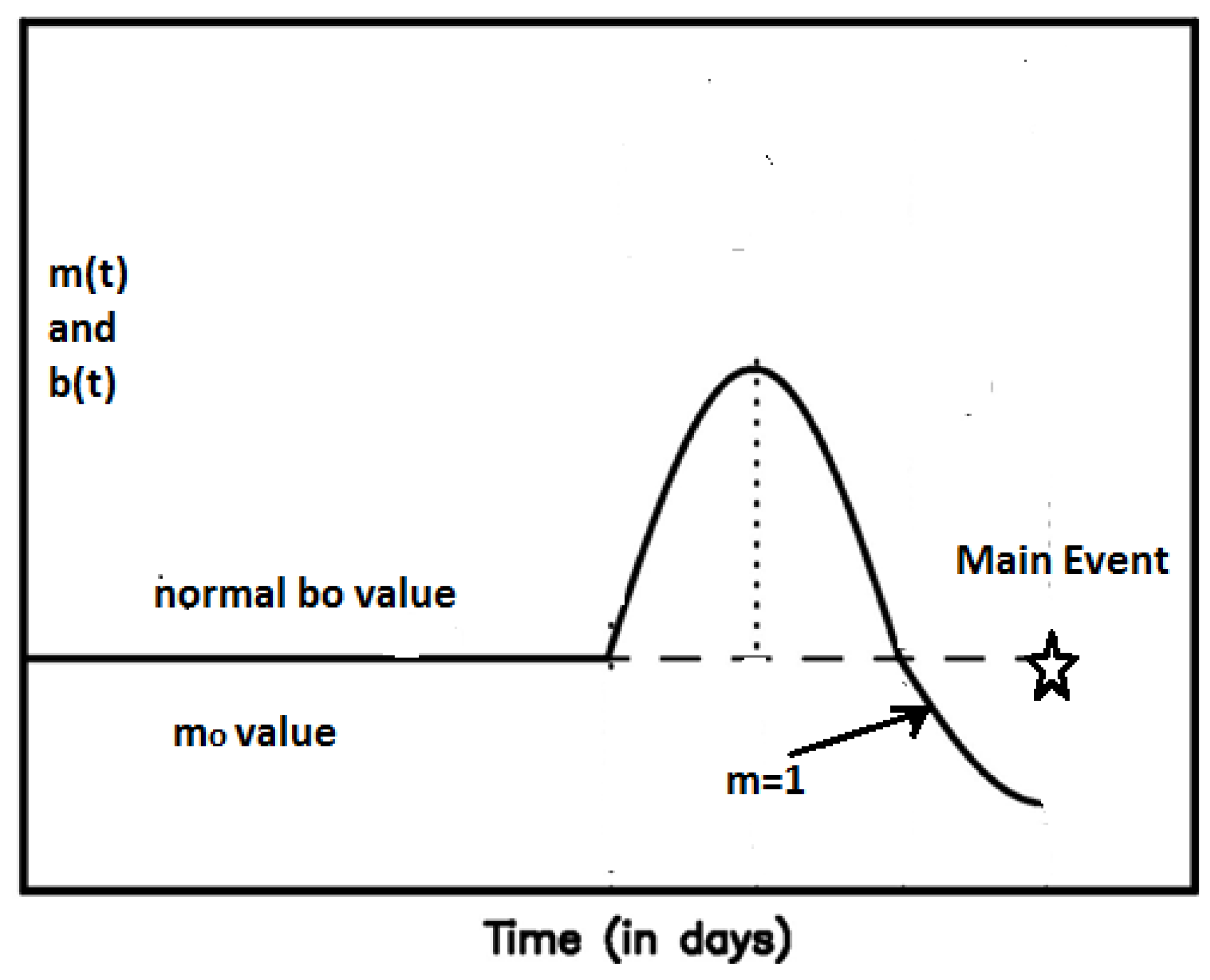 Entropy 20 00754 g006 Entropy 20 00754 g006