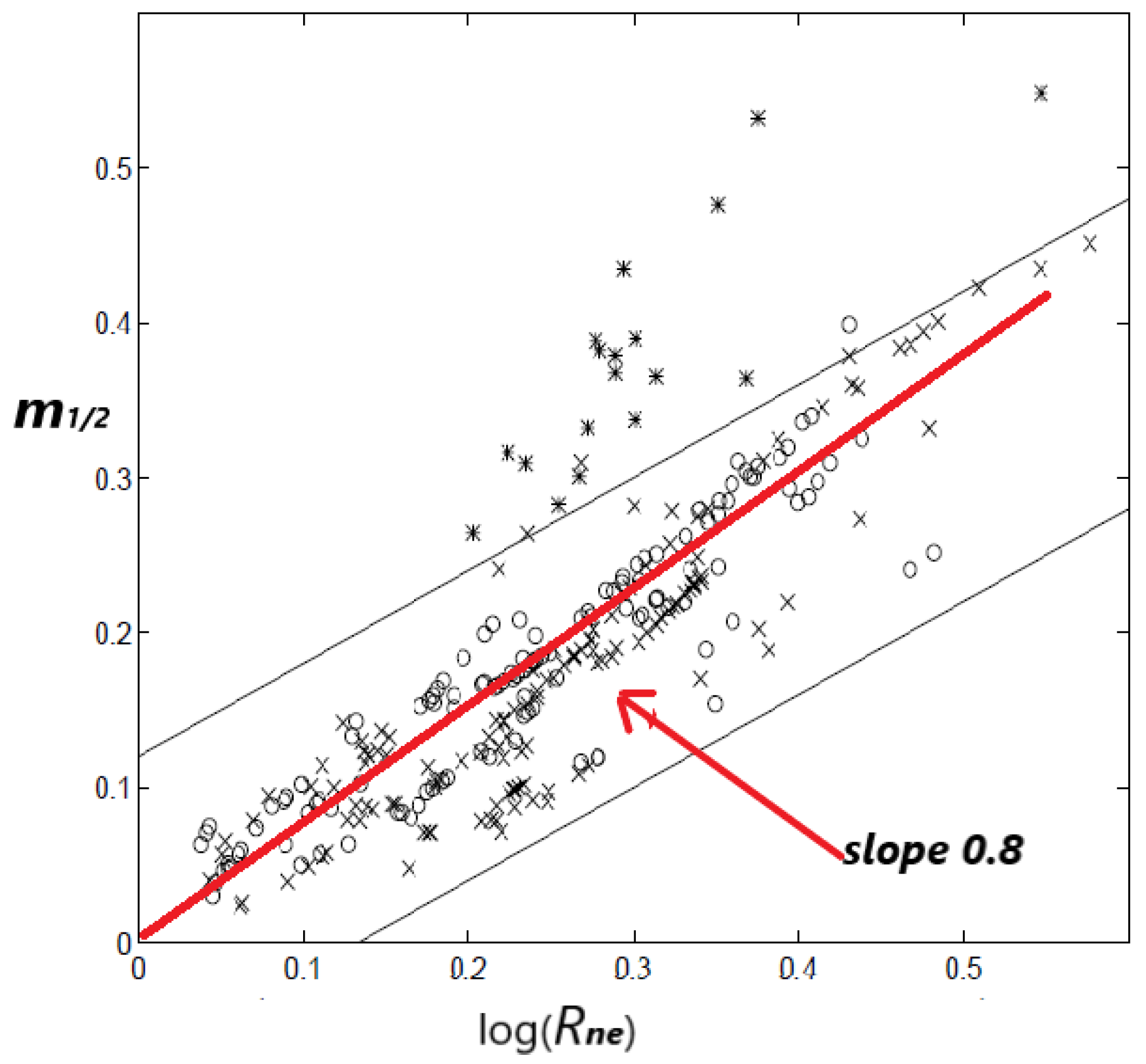 Entropy 20 00754 g007 Entropy 20 00754 g007