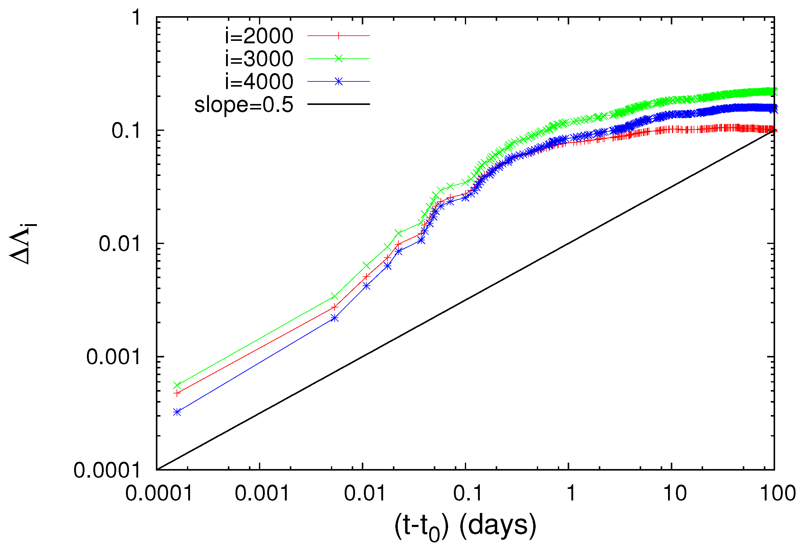 Entropy 20 00757 g004