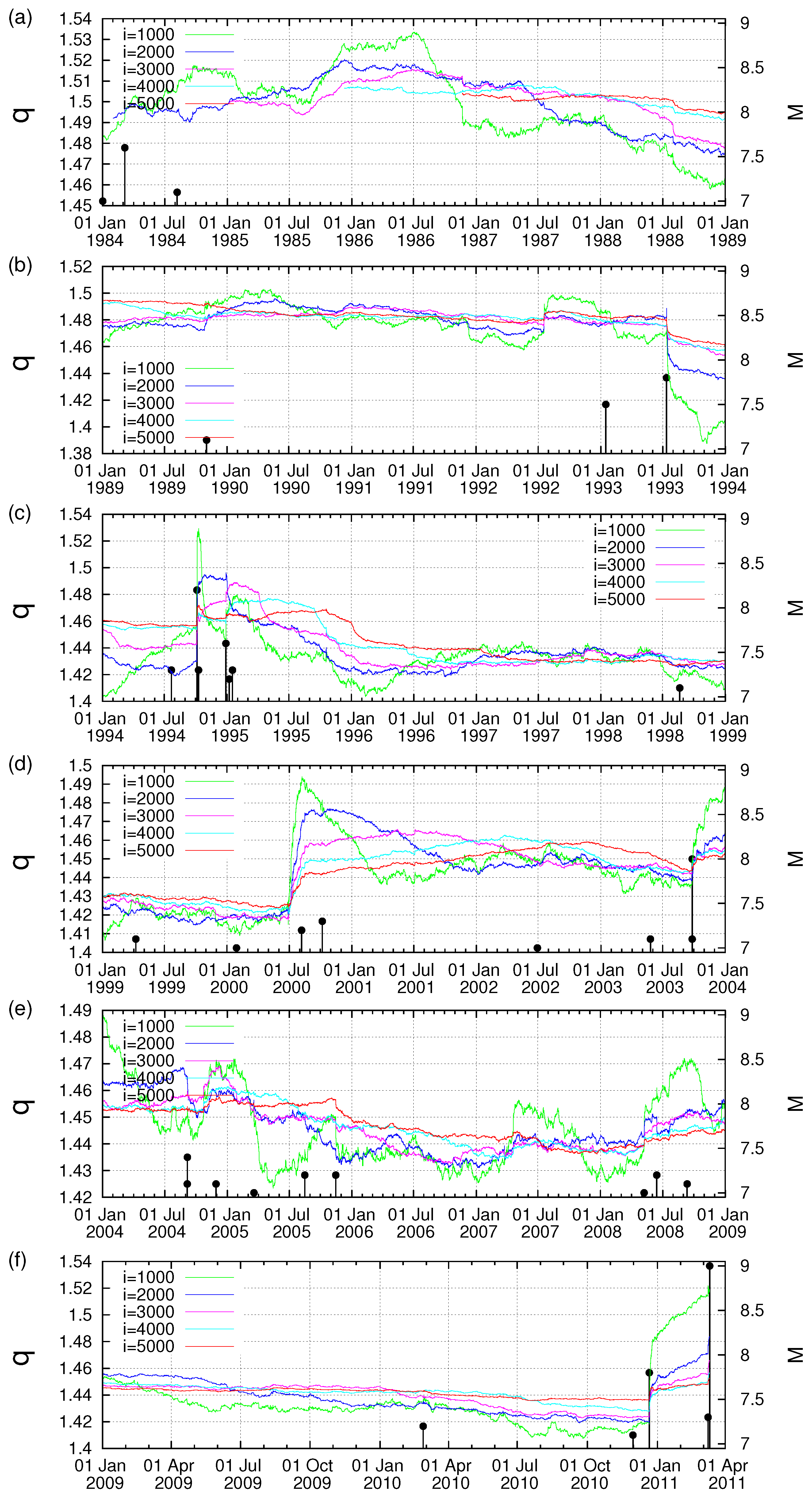 Entropy 20 00757 g006