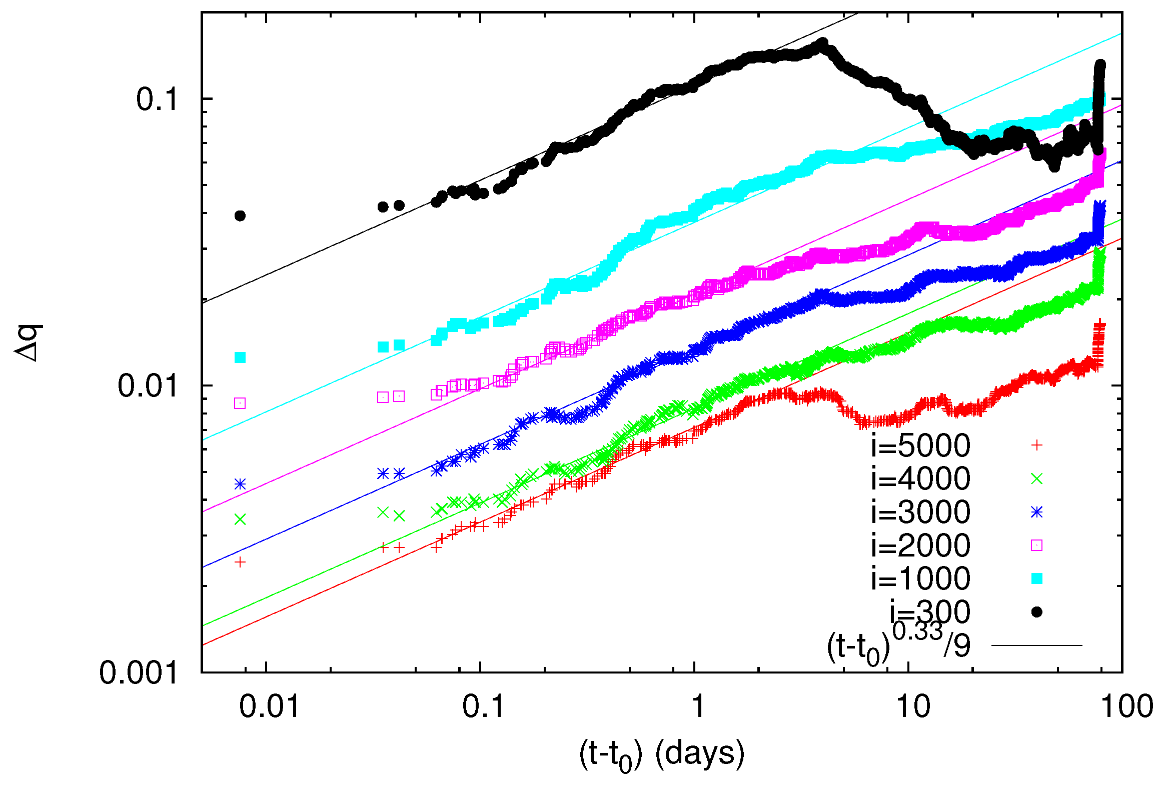 Entropy 20 00757 g008