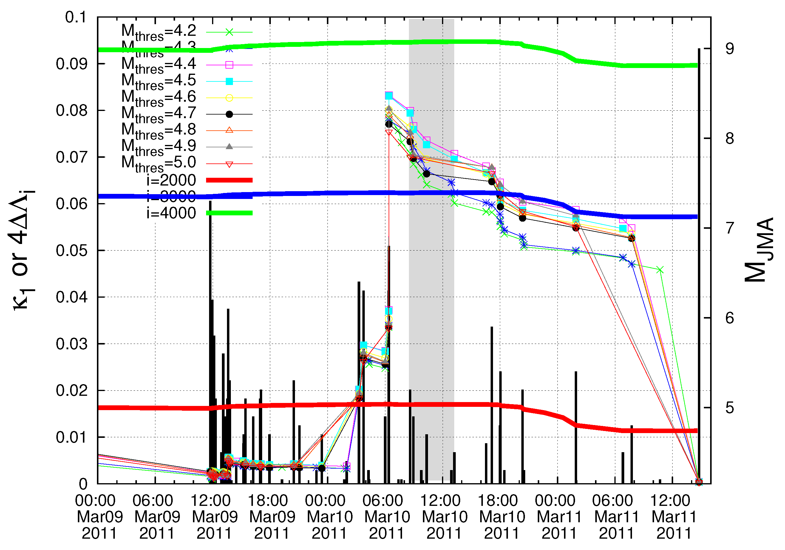 Entropy 20 00757 g009