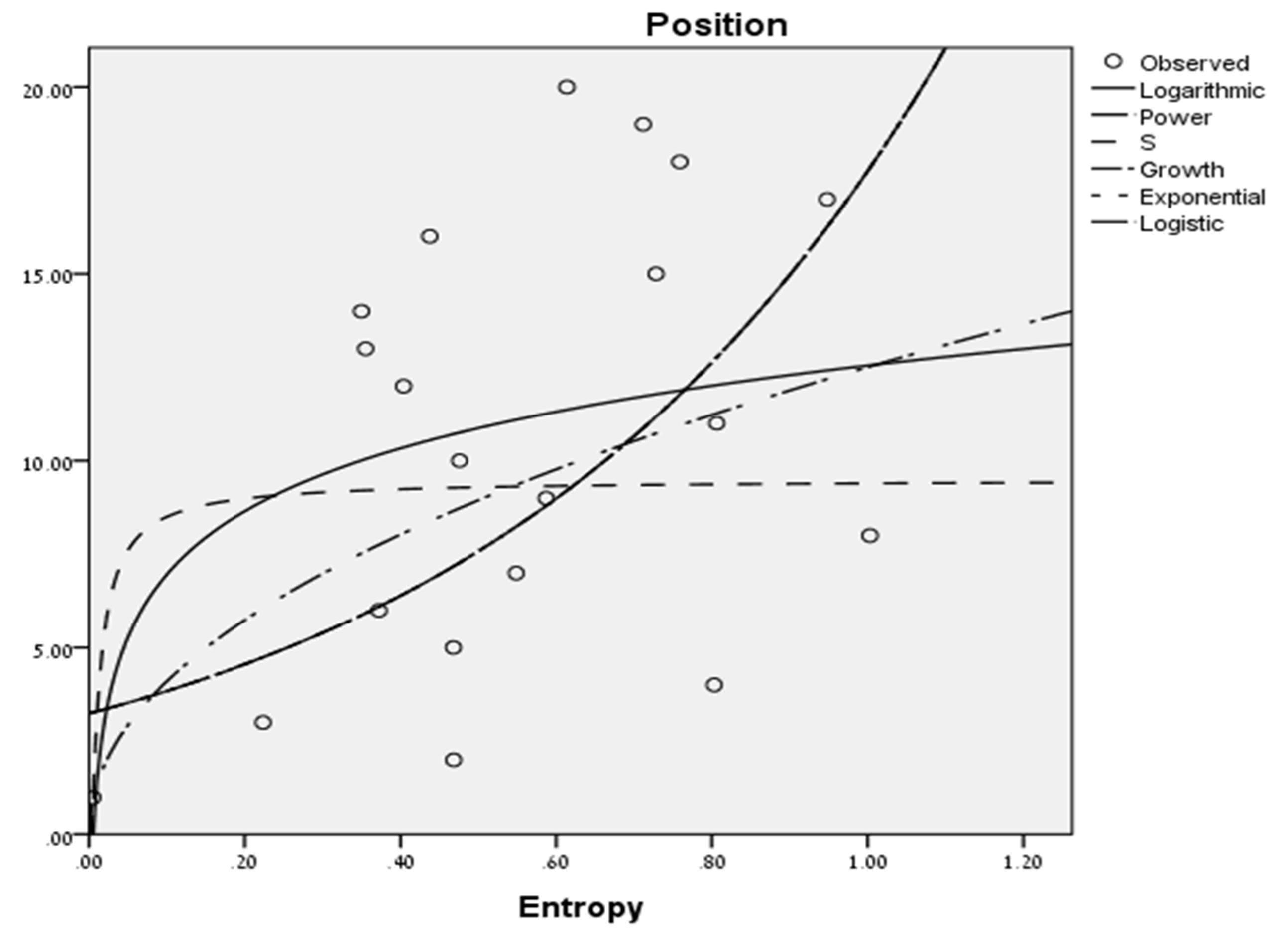 Entropy 20 00758 g003 Entropy 20 00758 g003