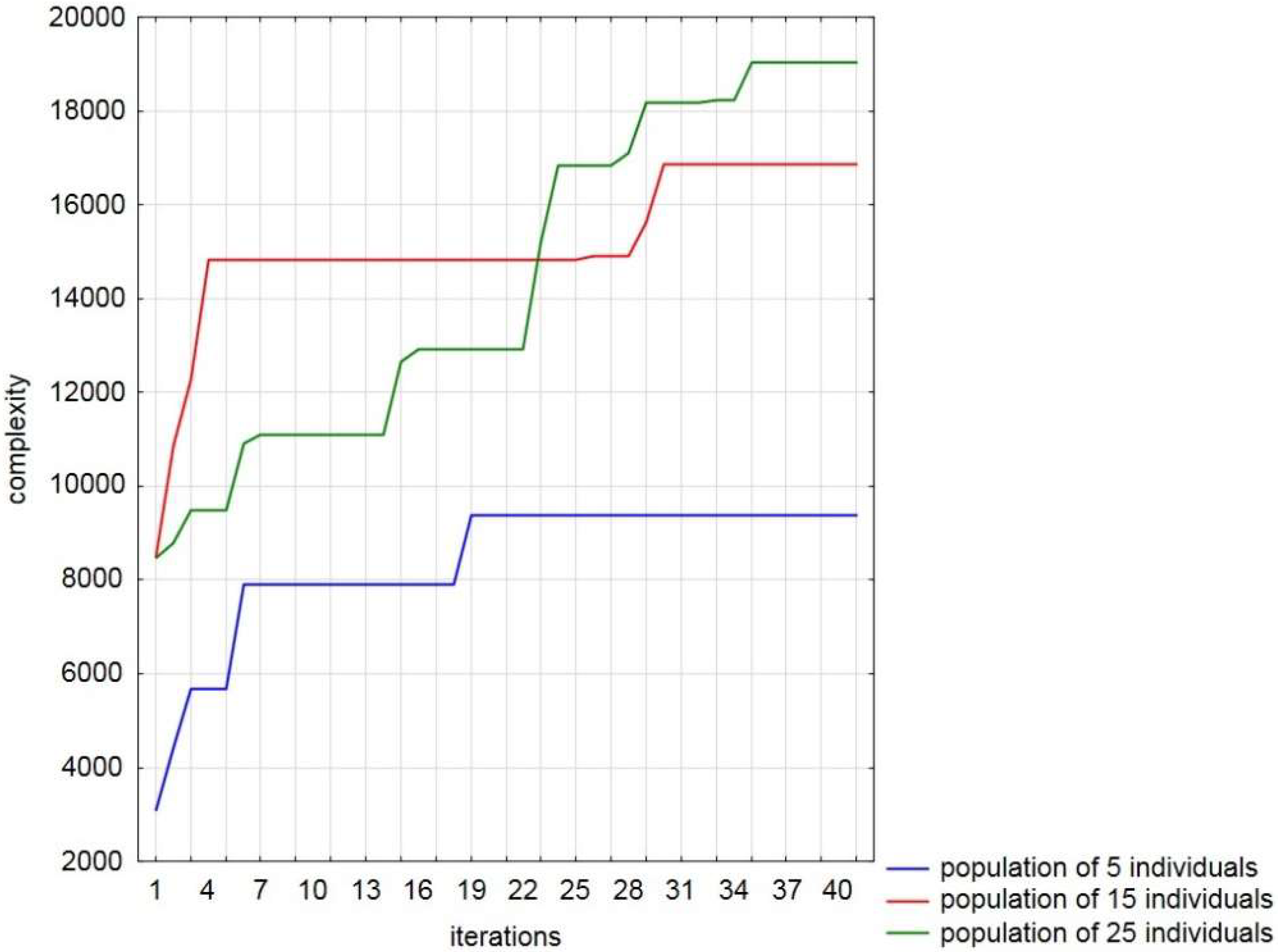 Entropy 20 00762 g002